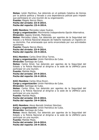 Notas: Julián Martínez, fue detenido en el poblado Catalina de Güines
por la policía política y llevado a una dependencia policial para impedir
que participara en una reunión de su organización.
Fuente: Magaly Norvis Otero.
Fecha del arresto: 23-4-2014.
Fecha del reporte: 23-4-2014.
640) Nombre: Mercedes López Suárez.
Cargo y organización: Movimiento Independiente Opción Alternativa.
Dirección: Jagüey Grande, Matanzas.
Notas: Mercedes López, fue detenida por agentes de la Seguridad del
Estado y la Policía Nacional después de haberle realizado un registro en
su domicilio. Fue amenazada que sería encarcelada por sus actividades
opositoras.
Fuente: Magaly Norvis Otero.
Fecha del arresto: 23-4-2014.
Fecha del reporte: 23-4-2014.
641) Nombre: Carlos Ámel Oliva Torres.
Cargo y organización: Unión Patriótica de Cuba.
Dirección: Santiago de Cuba.
Notas: Carlos Ámel, fue detenido por agentes de la Seguridad del
Estado y la Policía Nacional al dirigirse a la sede de la UNPACU para
participar en una reunión.
Fuente: Matilde Mejía.
Fecha del arresto: 24-4-2014.
Fecha del reporte: 24-4-2014.
642) Nombre: Carlos Oliva Riveri.
Cargo y organización: Unión Patriótica de Cuba.
Dirección: Santiago de Cuba.
Notas: Carlos Oliva, fue detenido por agentes de la Seguridad del
Estado y la Policía Nacional al dirigirse a la sede de la UNPACU para
participar en una reunión.
Fuente: Matilde Mejía.
Fecha del arresto: 24-4-2014.
Fecha del reporte: 24-4-2014.
643) Nombre: Alexis Barceló Jiménez Sánchez.
Cargo y organización: Unión Patriótica de Cuba.
Dirección: Santiago de Cuba.
Notas: Alexis Barceló, fue detenido por agentes de la Seguridad del
Estado y la Policía Nacional al dirigirse a la sede de la UNPACU para
participar en una reunión.
Fuente: Matilde Mejía.
Fecha del arresto: 24-4-2014.
Fecha del reporte: 24-4-2014.
 