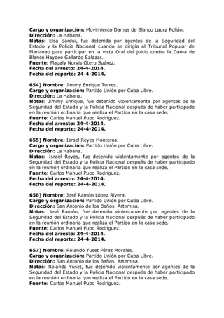 Cargo y organización: Movimiento Damas de Blanco Laura Pollán.
Dirección: La Habana.
Notas: Elsa Sarduí, fue detenida por agentes de la Seguridad del
Estado y la Policía Nacional cuando se dirigía al Tribunal Popular de
Marianao para participar en la vista Oral del juicio contra la Dama de
Blanco Haydee Gallardo Salazar.
Fuente: Magaly Norvis Otero Suárez.
Fecha del arresto: 24-4-2014.
Fecha del reporte: 24-4-2014.
654) Nombre: Jimmy Enrique Torres.
Cargo y organización: Partido Unión por Cuba Libre.
Dirección: La Habana.
Notas: Jimmy Enrique, fue detenido violentamente por agentes de la
Seguridad del Estado y la Policía Nacional después de haber participado
en la reunión ordinaria que realiza el Partido en la casa sede.
Fuente: Carlos Manuel Pupo Rodríguez.
Fecha del arresto: 24-4-2014.
Fecha del reporte: 24-4-2014.
655) Nombre: Israel Reyes Monteros.
Cargo y organización: Partido Unión por Cuba Libre.
Dirección: La Habana.
Notas: Israel Reyes, fue detenido violentamente por agentes de la
Seguridad del Estado y la Policía Nacional después de haber participado
en la reunión ordinaria que realiza el Partido en la casa sede.
Fuente: Carlos Manuel Pupo Rodríguez.
Fecha del arresto: 24-4-2014.
Fecha del reporte: 24-4-2014.
656) Nombre: José Ramón López Rivera.
Cargo y organización: Partido Unión por Cuba Libre.
Dirección: San Antonio de los Baños, Artemisa.
Notas: José Ramón, fue detenido violentamente por agentes de la
Seguridad del Estado y la Policía Nacional después de haber participado
en la reunión ordinaria que realiza el Partido en la casa sede.
Fuente: Carlos Manuel Pupo Rodríguez.
Fecha del arresto: 24-4-2014.
Fecha del reporte: 24-4-2014.
657) Nombre: Rolando Yuset Pérez Morales.
Cargo y organización: Partido Unión por Cuba Libre.
Dirección: San Antonio de los Baños, Artemisa.
Notas: Rolando Yuset, fue detenido violentamente por agentes de la
Seguridad del Estado y la Policía Nacional después de haber participado
en la reunión ordinaria que realiza el Partido en la casa sede.
Fuente: Carlos Manuel Pupo Rodríguez.
 