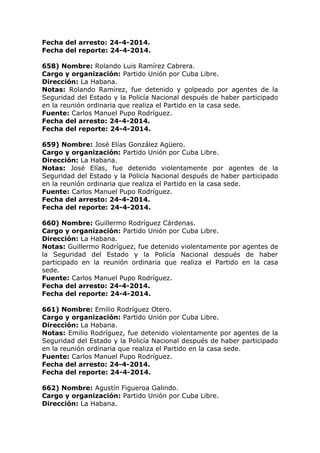 Fecha del arresto: 24-4-2014.
Fecha del reporte: 24-4-2014.
658) Nombre: Rolando Luis Ramírez Cabrera.
Cargo y organización: Partido Unión por Cuba Libre.
Dirección: La Habana.
Notas: Rolando Ramírez, fue detenido y golpeado por agentes de la
Seguridad del Estado y la Policía Nacional después de haber participado
en la reunión ordinaria que realiza el Partido en la casa sede.
Fuente: Carlos Manuel Pupo Rodríguez.
Fecha del arresto: 24-4-2014.
Fecha del reporte: 24-4-2014.
659) Nombre: José Elías González Agüero.
Cargo y organización: Partido Unión por Cuba Libre.
Dirección: La Habana.
Notas: José Elías, fue detenido violentamente por agentes de la
Seguridad del Estado y la Policía Nacional después de haber participado
en la reunión ordinaria que realiza el Partido en la casa sede.
Fuente: Carlos Manuel Pupo Rodríguez.
Fecha del arresto: 24-4-2014.
Fecha del reporte: 24-4-2014.
660) Nombre: Guillermo Rodríguez Cárdenas.
Cargo y organización: Partido Unión por Cuba Libre.
Dirección: La Habana.
Notas: Guillermo Rodríguez, fue detenido violentamente por agentes de
la Seguridad del Estado y la Policía Nacional después de haber
participado en la reunión ordinaria que realiza el Partido en la casa
sede.
Fuente: Carlos Manuel Pupo Rodríguez.
Fecha del arresto: 24-4-2014.
Fecha del reporte: 24-4-2014.
661) Nombre: Emilio Rodríguez Otero.
Cargo y organización: Partido Unión por Cuba Libre.
Dirección: La Habana.
Notas: Emilio Rodríguez, fue detenido violentamente por agentes de la
Seguridad del Estado y la Policía Nacional después de haber participado
en la reunión ordinaria que realiza el Partido en la casa sede.
Fuente: Carlos Manuel Pupo Rodríguez.
Fecha del arresto: 24-4-2014.
Fecha del reporte: 24-4-2014.
662) Nombre: Agustín Figueroa Galindo.
Cargo y organización: Partido Unión por Cuba Libre.
Dirección: La Habana.
 