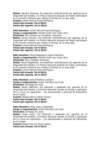 Notas: Agustín Figueroa, fue detenido violentamente por agentes de la
Seguridad del Estado y la Policía Nacional después de haber participado
en la reunión ordinaria que realiza el Partido en la casa sede.
Fuente: Carlos Manuel Pupo Rodríguez.
Fecha del arresto: 24-4-2014.
Fecha del reporte: 24-4-2014.
663) Nombre: Carlos Manuel Pupo Rodríguez.
Cargo y organización: Partido Unión por Cuba Libre.
Dirección: San Antonio de los Baños, Artemisa.
Notas: Carlos Manuel, fue detenido violentamente por agentes de la
Seguridad del Estado y la Policía Nacional después de haber participado
en la reunión ordinaria que realiza el Partido en la casa sede.
Fuente: Carlos Manuel Pupo Rodríguez.
Fecha del arresto: 24-4-2014.
Fecha del reporte: 24-4-2014.
664) Nombre: Mario Magdaleno Castro Martínez.
Cargo y organización: Partido Unión por Cuba Libre.
Dirección: San Cristóbal, Artemisa.
Notas: Mario Magdaleno, fue detenido violentamente por agentes de la
Seguridad del Estado y la Policía Nacional después de haber participado
en la reunión ordinaria que realiza el Partido en la casa sede.
Fuente: Carlos Manuel Pupo Rodríguez.
Fecha del arresto: 24-4-2014.
Fecha del reporte: 24-4-2014.
665) Nombre: Alexis Martínez Vaillant.
Cargo y organización: Unión Patriótica de Cuba.
Dirección: Santiago de Cuba.
Notas: Alexis Martínez, fue detenido y golpeado por agentes de la
Seguridad del Estado y la Policía Nacional cuando se dirigía a participar
de un curso de superación. Fue abandonado a decenas de kilómetros
de la ciudad.
Fuente: Magaly Norvis Otero Suárez.
Fecha del arresto: 24-4-2014.
Fecha del reporte: 24-4-2014.
666) Nombre: Cesar Isaac Castañeda.
Cargo y organización: Unión Patriótica de Cuba.
Dirección: Santiago de Cuba.
Notas: Cesar Isaac, fue detenido y golpeado por agentes de la
Seguridad del Estado y la Policía Nacional cuando se dirigía a participar
de un curso de superación. Fue abandonado a decenas de kilómetros
de la ciudad.
Fuente: Magaly Norvis Otero Suárez.
Fecha del arresto: 24-4-2014.
 