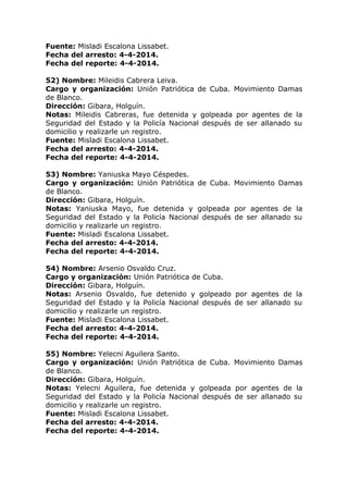 Fuente: Misladi Escalona Lissabet.
Fecha del arresto: 4-4-2014.
Fecha del reporte: 4-4-2014.
52) Nombre: Mileidis Cabrera Leiva.
Cargo y organización: Unión Patriótica de Cuba. Movimiento Damas
de Blanco.
Dirección: Gibara, Holguín.
Notas: Mileidis Cabreras, fue detenida y golpeada por agentes de la
Seguridad del Estado y la Policía Nacional después de ser allanado su
domicilio y realizarle un registro.
Fuente: Misladi Escalona Lissabet.
Fecha del arresto: 4-4-2014.
Fecha del reporte: 4-4-2014.
53) Nombre: Yaniuska Mayo Céspedes.
Cargo y organización: Unión Patriótica de Cuba. Movimiento Damas
de Blanco.
Dirección: Gibara, Holguín.
Notas: Yaniuska Mayo, fue detenida y golpeada por agentes de la
Seguridad del Estado y la Policía Nacional después de ser allanado su
domicilio y realizarle un registro.
Fuente: Misladi Escalona Lissabet.
Fecha del arresto: 4-4-2014.
Fecha del reporte: 4-4-2014.
54) Nombre: Arsenio Osvaldo Cruz.
Cargo y organización: Unión Patriótica de Cuba.
Dirección: Gibara, Holguín.
Notas: Arsenio Osvaldo, fue detenido y golpeado por agentes de la
Seguridad del Estado y la Policía Nacional después de ser allanado su
domicilio y realizarle un registro.
Fuente: Misladi Escalona Lissabet.
Fecha del arresto: 4-4-2014.
Fecha del reporte: 4-4-2014.
55) Nombre: Yelecni Aguilera Santo.
Cargo y organización: Unión Patriótica de Cuba. Movimiento Damas
de Blanco.
Dirección: Gibara, Holguín.
Notas: Yelecni Aguilera, fue detenida y golpeada por agentes de la
Seguridad del Estado y la Policía Nacional después de ser allanado su
domicilio y realizarle un registro.
Fuente: Misladi Escalona Lissabet.
Fecha del arresto: 4-4-2014.
Fecha del reporte: 4-4-2014.
 