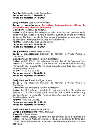 Fuente: Roberto de Jesús Guerra Pérez.
Fecha del arresto: 26-4-2014.
Fecha del reporte: 26-4-2014.
689) Nombre: José Antonio Fornaris.
Cargo y organización: Periodista Independiente. Dirige la
Asociación Pro Libertad de Prensa.
Dirección: Managua, La Habana.
Notas: José Antonio, fue detenido al salir de su casa por agentes de la
Seguridad del Estado y la Policía Nacional cuando se dirigía al domicilio
de Carlos Río Otero, en Santo Suarez, para participar en una asamblea
de asociados. Permaneció más de 5 horas detenido.
Fuente: Roberto de Jesús Guerra Pérez.
Fecha del arresto: 26-4-2014.
Fecha del reporte: 26-4-2014.
690) Nombre: Andrés Pérez Suárez.
Cargo y organización: Comisión de Atención a Presos Político y
Familiares.
Dirección: San Miguel del Padrón, La Habana.
Notas: Andrés Pérez, fue detenido por agentes de la Seguridad del
Estado y la Policía Nacional para realizarle una prueba de escritura y
compararla con la caligrafía de unas pancartas que han aparecido en
San Miguel de Padrón.
Fuente: Regla Río Casado.
Fecha del arresto: 26-4-2014.
Fecha del reporte: 26-4-2014.
691) Nombre: Raicel Rodríguez Rivero.
Cargo y organización: Comisión de Atención a Presos Político y
Familiares.
Dirección: San Miguel del Padrón, La Habana.
Notas: Raicel Rodríguez, fue detenido por agentes de la Seguridad del
Estado y la Policía Nacional para realizarle una prueba de escritura y
compararla con la caligrafía de unas pancartas que han aparecido en
San Miguel de Padrón.
Fuente: Regla Río Casado.
Fecha del arresto: 26-4-2014.
Fecha del reporte: 26-4-2014.
692) Nombre: Roelbis Zapata Blanco.
Cargo y organización: FANTU-UNPACU.
Dirección: Santa Clara.
Notas: Roelbis Zapata, fue detenido por agentes de la Seguridad del
Estado y la Policía Nacional cuando se dirigía al domicilio de Jorge Luis
García Pérez (Antúnez) en el poblado de Placetas para asistir a una
actividad.
 
