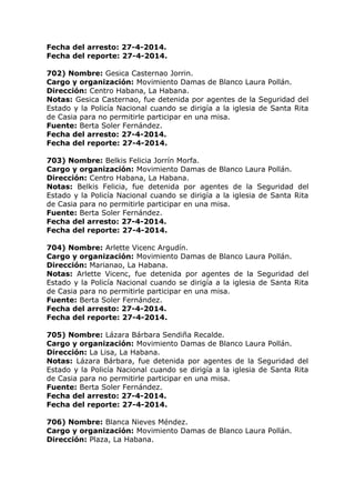 Fecha del arresto: 27-4-2014.
Fecha del reporte: 27-4-2014.
702) Nombre: Gesica Casternao Jorrin.
Cargo y organización: Movimiento Damas de Blanco Laura Pollán.
Dirección: Centro Habana, La Habana.
Notas: Gesica Casternao, fue detenida por agentes de la Seguridad del
Estado y la Policía Nacional cuando se dirigía a la iglesia de Santa Rita
de Casia para no permitirle participar en una misa.
Fuente: Berta Soler Fernández.
Fecha del arresto: 27-4-2014.
Fecha del reporte: 27-4-2014.
703) Nombre: Belkis Felicia Jorrín Morfa.
Cargo y organización: Movimiento Damas de Blanco Laura Pollán.
Dirección: Centro Habana, La Habana.
Notas: Belkis Felicia, fue detenida por agentes de la Seguridad del
Estado y la Policía Nacional cuando se dirigía a la iglesia de Santa Rita
de Casia para no permitirle participar en una misa.
Fuente: Berta Soler Fernández.
Fecha del arresto: 27-4-2014.
Fecha del reporte: 27-4-2014.
704) Nombre: Arlette Vicenc Argudín.
Cargo y organización: Movimiento Damas de Blanco Laura Pollán.
Dirección: Marianao, La Habana.
Notas: Arlette Vicenc, fue detenida por agentes de la Seguridad del
Estado y la Policía Nacional cuando se dirigía a la iglesia de Santa Rita
de Casia para no permitirle participar en una misa.
Fuente: Berta Soler Fernández.
Fecha del arresto: 27-4-2014.
Fecha del reporte: 27-4-2014.
705) Nombre: Lázara Bárbara Sendiña Recalde.
Cargo y organización: Movimiento Damas de Blanco Laura Pollán.
Dirección: La Lisa, La Habana.
Notas: Lázara Bárbara, fue detenida por agentes de la Seguridad del
Estado y la Policía Nacional cuando se dirigía a la iglesia de Santa Rita
de Casia para no permitirle participar en una misa.
Fuente: Berta Soler Fernández.
Fecha del arresto: 27-4-2014.
Fecha del reporte: 27-4-2014.
706) Nombre: Blanca Nieves Méndez.
Cargo y organización: Movimiento Damas de Blanco Laura Pollán.
Dirección: Plaza, La Habana.
 