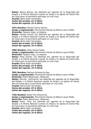 Notas: Blanca Nieves, fue detenida por agentes de la Seguridad del
Estado y la Policía Nacional cuando se dirigía a la iglesia de Santa Rita
de Casia para no permitirle participar en una misa.
Fuente: Berta Soler Fernández.
Fecha del arresto: 27-4-2014.
Fecha del reporte: 27-4-2014.
707) Nombre: Mariela Serrat Gómez.
Cargo y organización: Movimiento Damas de Blanco Laura Pollán.
Dirección: Habana Vieja, La Habana.
Notas: Mariela Serrat, fue detenida por agentes de la Seguridad del
Estado y la Policía Nacional cuando se dirigía a la iglesia de Santa Rita
de Casia para no permitirle participar en una misa.
Fuente: Berta Soler Fernández.
Fecha del arresto: 27-4-2014.
Fecha del reporte: 27-4-2014.
708) Nombre: Mirta Gómez Colas.
Cargo y organización: Movimiento Damas de Blanco Laura Pollán.
Dirección: Habana Vieja, La Habana.
Notas: Mirta Gómez, fue detenida por agentes de la Seguridad del
Estado y la Policía Nacional cuando se dirigía a la iglesia de Santa Rita
de Casia para no permitirle participar en una misa.
Fuente: Berta Soler Fernández.
Fecha del arresto: 27-4-2014.
Fecha del reporte: 27-4-2014.
709) Nombre: Mariney Echevarría Díaz.
Cargo y organización: Movimiento Damas de Blanco Laura Pollán.
Dirección: Pedro Betancourt, Matanzas.
Notas: Mariney Echevarría, fue detenida por agentes de la Seguridad
del Estado y la Policía Nacional cuando se dirigía a la iglesia de Santa
Rita de Casia para no permitirle participar en una misa.
Fuente: Berta Soler Fernández.
Fecha del arresto: 27-4-2014.
Fecha del reporte: 27-4-2014.
710) Nombre: Raíza Pino Echevarría.
Cargo y organización: Movimiento Damas de Blanco Laura Pollán.
Dirección: Pedro Betancourt, Matanzas.
Notas: Raíza Pino, fue detenida por agentes de la Seguridad del
Estado y la Policía Nacional cuando se dirigía a la iglesia de Santa Rita
de Casia para no permitirle participar en una misa.
Fuente: Berta Soler Fernández.
Fecha del arresto: 27-4-2014.
Fecha del reporte: 27-4-2014.
 