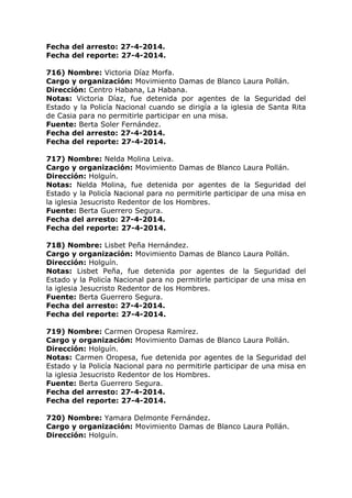 Fecha del arresto: 27-4-2014.
Fecha del reporte: 27-4-2014.
716) Nombre: Victoria Díaz Morfa.
Cargo y organización: Movimiento Damas de Blanco Laura Pollán.
Dirección: Centro Habana, La Habana.
Notas: Victoria Díaz, fue detenida por agentes de la Seguridad del
Estado y la Policía Nacional cuando se dirigía a la iglesia de Santa Rita
de Casia para no permitirle participar en una misa.
Fuente: Berta Soler Fernández.
Fecha del arresto: 27-4-2014.
Fecha del reporte: 27-4-2014.
717) Nombre: Nelda Molina Leiva.
Cargo y organización: Movimiento Damas de Blanco Laura Pollán.
Dirección: Holguín.
Notas: Nelda Molina, fue detenida por agentes de la Seguridad del
Estado y la Policía Nacional para no permitirle participar de una misa en
la iglesia Jesucristo Redentor de los Hombres.
Fuente: Berta Guerrero Segura.
Fecha del arresto: 27-4-2014.
Fecha del reporte: 27-4-2014.
718) Nombre: Lisbet Peña Hernández.
Cargo y organización: Movimiento Damas de Blanco Laura Pollán.
Dirección: Holguín.
Notas: Lisbet Peña, fue detenida por agentes de la Seguridad del
Estado y la Policía Nacional para no permitirle participar de una misa en
la iglesia Jesucristo Redentor de los Hombres.
Fuente: Berta Guerrero Segura.
Fecha del arresto: 27-4-2014.
Fecha del reporte: 27-4-2014.
719) Nombre: Carmen Oropesa Ramírez.
Cargo y organización: Movimiento Damas de Blanco Laura Pollán.
Dirección: Holguín.
Notas: Carmen Oropesa, fue detenida por agentes de la Seguridad del
Estado y la Policía Nacional para no permitirle participar de una misa en
la iglesia Jesucristo Redentor de los Hombres.
Fuente: Berta Guerrero Segura.
Fecha del arresto: 27-4-2014.
Fecha del reporte: 27-4-2014.
720) Nombre: Yamara Delmonte Fernández.
Cargo y organización: Movimiento Damas de Blanco Laura Pollán.
Dirección: Holguín.
 