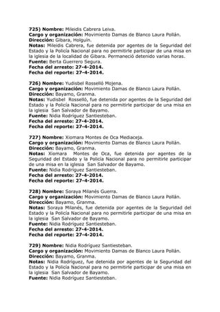 725) Nombre: Mileidis Cabrera Leiva.
Cargo y organización: Movimiento Damas de Blanco Laura Pollán.
Dirección: Gibara, Holguín.
Notas: Mileidis Cabrera, fue detenida por agentes de la Seguridad del
Estado y la Policía Nacional para no permitirle participar de una misa en
la iglesia de la localidad de Gibara. Permaneció detenido varias horas.
Fuente: Berta Guerrero Segura.
Fecha del arresto: 27-4-2014.
Fecha del reporte: 27-4-2014.
726) Nombre: Yudisbel Rosselló Mojena.
Cargo y organización: Movimiento Damas de Blanco Laura Pollán.
Dirección: Bayamo, Granma.
Notas: Yudisbel Rosselló, fue detenida por agentes de la Seguridad del
Estado y la Policía Nacional para no permitirle participar de una misa en
la iglesia San Salvador de Bayamo.
Fuente: Nidia Rodríguez Santiesteban.
Fecha del arresto: 27-4-2014.
Fecha del reporte: 27-4-2014.
727) Nombre: Xiomara Montes de Oca Mediaceja.
Cargo y organización: Movimiento Damas de Blanco Laura Pollán.
Dirección: Bayamo, Granma.
Notas: Xiomara Montes de Oca, fue detenida por agentes de la
Seguridad del Estado y la Policía Nacional para no permitirle participar
de una misa en la iglesia San Salvador de Bayamo.
Fuente: Nidia Rodríguez Santiesteban.
Fecha del arresto: 27-4-2014.
Fecha del reporte: 27-4-2014.
728) Nombre: Soraya Milanés Guerra.
Cargo y organización: Movimiento Damas de Blanco Laura Pollán.
Dirección: Bayamo, Granma.
Notas: Soraya Milanés, fue detenida por agentes de la Seguridad del
Estado y la Policía Nacional para no permitirle participar de una misa en
la iglesia San Salvador de Bayamo.
Fuente: Nidia Rodríguez Santiesteban.
Fecha del arresto: 27-4-2014.
Fecha del reporte: 27-4-2014.
729) Nombre: Nidia Rodríguez Santiesteban.
Cargo y organización: Movimiento Damas de Blanco Laura Pollán.
Dirección: Bayamo, Granma.
Notas: Nidia Rodríguez, fue detenida por agentes de la Seguridad del
Estado y la Policía Nacional para no permitirle participar de una misa en
la iglesia San Salvador de Bayamo.
Fuente: Nidia Rodríguez Santiesteban.
 