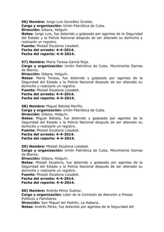 56) Nombre: Jorge Luis González Giraldo.
Cargo y organización: Unión Patriótica de Cuba.
Dirección: Gibara, Holguín.
Notas: Jorge Luis, fue detenido y golpeado por agentes de la Seguridad
del Estado y la Policía Nacional después de ser allanado su domicilio y
realizarle un registro.
Fuente: Misladi Escalona Lissabet.
Fecha del arresto: 4-4-2014.
Fecha del reporte: 4-4-2014.
57) Nombre: María Teresa García Roja.
Cargo y organización: Unión Patriótica de Cuba. Movimiento Damas
de Blanco.
Dirección: Gibara, Holguín.
Notas: María Teresa, fue detenido y golpeado por agentes de la
Seguridad del Estado y la Policía Nacional después de ser allanado su
domicilio y realizarle un registro.
Fuente: Misladi Escalona Lissabet.
Fecha del arresto: 4-4-2014.
Fecha del reporte: 4-4-2014.
58) Nombre: Miguel Batista Meriño.
Cargo y organización: Unión Patriótica de Cuba.
Dirección: Gibara, Holguín.
Notas: Miguel Batista, fue detenido y golpeado por agentes de la
Seguridad del Estado y la Policía Nacional después de ser allanado su
domicilio y realizarle un registro.
Fuente: Misladi Escalona Lissabet.
Fecha del arresto: 4-4-2014.
Fecha del reporte: 4-4-2014.
59) Nombre: Misladi Escalona Lissabet.
Cargo y organización: Unión Patriótica de Cuba. Movimiento Damas
de Blanco.
Dirección: Gibara, Holguín.
Notas: Misladi Escalona, fue detenido y golpeado por agentes de la
Seguridad del Estado y la Policía Nacional después de ser allanado su
domicilio y realizarle un registro.
Fuente: Misladi Escalona Lissabet.
Fecha del arresto: 4-4-2014.
Fecha del reporte: 4-4-2014.
60) Nombre: Andrés Pérez Suárez.
Cargo y organización: Líder de la Comisión de Atención a Presos
Políticos y Familiares.
Dirección: San Miguel del Padrón, La Habana.
Notas: Andrés Pérez, fue detenido por agentes de la Seguridad del
 