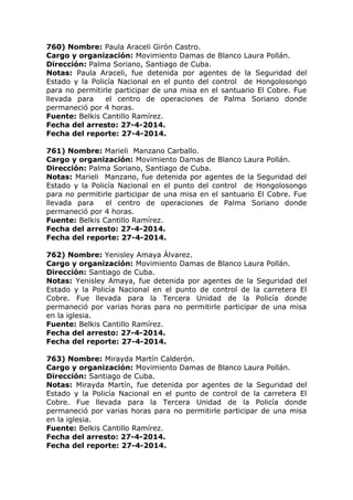 760) Nombre: Paula Araceli Girón Castro.
Cargo y organización: Movimiento Damas de Blanco Laura Pollán.
Dirección: Palma Soriano, Santiago de Cuba.
Notas: Paula Araceli, fue detenida por agentes de la Seguridad del
Estado y la Policía Nacional en el punto del control de Hongolosongo
para no permitirle participar de una misa en el santuario El Cobre. Fue
llevada para el centro de operaciones de Palma Soriano donde
permaneció por 4 horas.
Fuente: Belkis Cantillo Ramírez.
Fecha del arresto: 27-4-2014.
Fecha del reporte: 27-4-2014.
761) Nombre: Marieli Manzano Carballo.
Cargo y organización: Movimiento Damas de Blanco Laura Pollán.
Dirección: Palma Soriano, Santiago de Cuba.
Notas: Marieli Manzano, fue detenida por agentes de la Seguridad del
Estado y la Policía Nacional en el punto del control de Hongolosongo
para no permitirle participar de una misa en el santuario El Cobre. Fue
llevada para el centro de operaciones de Palma Soriano donde
permaneció por 4 horas.
Fuente: Belkis Cantillo Ramírez.
Fecha del arresto: 27-4-2014.
Fecha del reporte: 27-4-2014.
762) Nombre: Yenisley Amaya Álvarez.
Cargo y organización: Movimiento Damas de Blanco Laura Pollán.
Dirección: Santiago de Cuba.
Notas: Yenisley Amaya, fue detenida por agentes de la Seguridad del
Estado y la Policía Nacional en el punto de control de la carretera El
Cobre. Fue llevada para la Tercera Unidad de la Policía donde
permaneció por varias horas para no permitirle participar de una misa
en la iglesia.
Fuente: Belkis Cantillo Ramírez.
Fecha del arresto: 27-4-2014.
Fecha del reporte: 27-4-2014.
763) Nombre: Mirayda Martín Calderón.
Cargo y organización: Movimiento Damas de Blanco Laura Pollán.
Dirección: Santiago de Cuba.
Notas: Mirayda Martín, fue detenida por agentes de la Seguridad del
Estado y la Policía Nacional en el punto de control de la carretera El
Cobre. Fue llevada para la Tercera Unidad de la Policía donde
permaneció por varias horas para no permitirle participar de una misa
en la iglesia.
Fuente: Belkis Cantillo Ramírez.
Fecha del arresto: 27-4-2014.
Fecha del reporte: 27-4-2014.
 