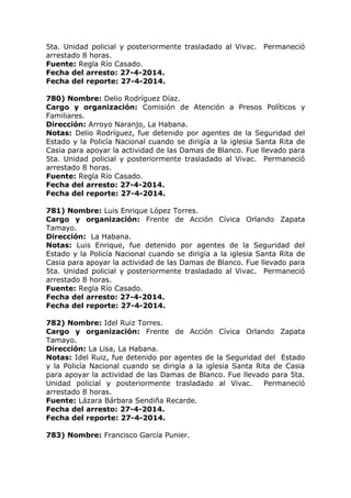 5ta. Unidad policial y posteriormente trasladado al Vivac. Permaneció
arrestado 8 horas.
Fuente: Regla Río Casado.
Fecha del arresto: 27-4-2014.
Fecha del reporte: 27-4-2014.
780) Nombre: Delio Rodríguez Díaz.
Cargo y organización: Comisión de Atención a Presos Políticos y
Familiares.
Dirección: Arroyo Naranjo, La Habana.
Notas: Delio Rodríguez, fue detenido por agentes de la Seguridad del
Estado y la Policía Nacional cuando se dirigía a la iglesia Santa Rita de
Casia para apoyar la actividad de las Damas de Blanco. Fue llevado para
5ta. Unidad policial y posteriormente trasladado al Vivac. Permaneció
arrestado 8 horas.
Fuente: Regla Río Casado.
Fecha del arresto: 27-4-2014.
Fecha del reporte: 27-4-2014.
781) Nombre: Luis Enrique López Torres.
Cargo y organización: Frente de Acción Cívica Orlando Zapata
Tamayo.
Dirección: La Habana.
Notas: Luis Enrique, fue detenido por agentes de la Seguridad del
Estado y la Policía Nacional cuando se dirigía a la iglesia Santa Rita de
Casia para apoyar la actividad de las Damas de Blanco. Fue llevado para
5ta. Unidad policial y posteriormente trasladado al Vivac. Permaneció
arrestado 8 horas.
Fuente: Regla Río Casado.
Fecha del arresto: 27-4-2014.
Fecha del reporte: 27-4-2014.
782) Nombre: Idel Ruiz Torres.
Cargo y organización: Frente de Acción Cívica Orlando Zapata
Tamayo.
Dirección: La Lisa, La Habana.
Notas: Idel Ruiz, fue detenido por agentes de la Seguridad del Estado
y la Policía Nacional cuando se dirigía a la iglesia Santa Rita de Casia
para apoyar la actividad de las Damas de Blanco. Fue llevado para 5ta.
Unidad policial y posteriormente trasladado al Vivac. Permaneció
arrestado 8 horas.
Fuente: Lázara Bárbara Sendiña Recarde.
Fecha del arresto: 27-4-2014.
Fecha del reporte: 27-4-2014.
783) Nombre: Francisco García Punier.
 