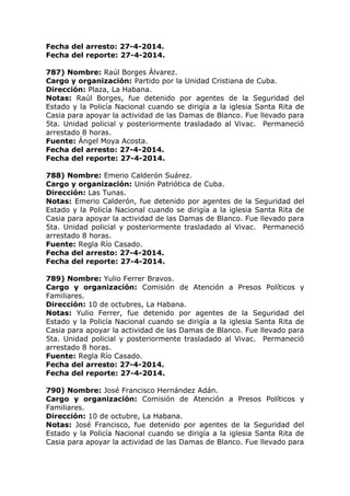 Fecha del arresto: 27-4-2014.
Fecha del reporte: 27-4-2014.
787) Nombre: Raúl Borges Álvarez.
Cargo y organización: Partido por la Unidad Cristiana de Cuba.
Dirección: Plaza, La Habana.
Notas: Raúl Borges, fue detenido por agentes de la Seguridad del
Estado y la Policía Nacional cuando se dirigía a la iglesia Santa Rita de
Casia para apoyar la actividad de las Damas de Blanco. Fue llevado para
5ta. Unidad policial y posteriormente trasladado al Vivac. Permaneció
arrestado 8 horas.
Fuente: Ángel Moya Acosta.
Fecha del arresto: 27-4-2014.
Fecha del reporte: 27-4-2014.
788) Nombre: Emerio Calderón Suárez.
Cargo y organización: Unión Patriótica de Cuba.
Dirección: Las Tunas.
Notas: Emerio Calderón, fue detenido por agentes de la Seguridad del
Estado y la Policía Nacional cuando se dirigía a la iglesia Santa Rita de
Casia para apoyar la actividad de las Damas de Blanco. Fue llevado para
5ta. Unidad policial y posteriormente trasladado al Vivac. Permaneció
arrestado 8 horas.
Fuente: Regla Río Casado.
Fecha del arresto: 27-4-2014.
Fecha del reporte: 27-4-2014.
789) Nombre: Yulio Ferrer Bravos.
Cargo y organización: Comisión de Atención a Presos Políticos y
Familiares.
Dirección: 10 de octubres, La Habana.
Notas: Yulio Ferrer, fue detenido por agentes de la Seguridad del
Estado y la Policía Nacional cuando se dirigía a la iglesia Santa Rita de
Casia para apoyar la actividad de las Damas de Blanco. Fue llevado para
5ta. Unidad policial y posteriormente trasladado al Vivac. Permaneció
arrestado 8 horas.
Fuente: Regla Río Casado.
Fecha del arresto: 27-4-2014.
Fecha del reporte: 27-4-2014.
790) Nombre: José Francisco Hernández Adán.
Cargo y organización: Comisión de Atención a Presos Políticos y
Familiares.
Dirección: 10 de octubre, La Habana.
Notas: José Francisco, fue detenido por agentes de la Seguridad del
Estado y la Policía Nacional cuando se dirigía a la iglesia Santa Rita de
Casia para apoyar la actividad de las Damas de Blanco. Fue llevado para
 