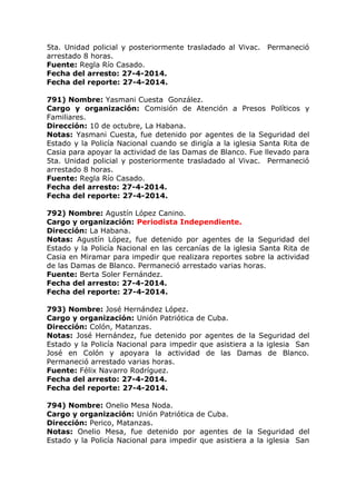 5ta. Unidad policial y posteriormente trasladado al Vivac. Permaneció
arrestado 8 horas.
Fuente: Regla Río Casado.
Fecha del arresto: 27-4-2014.
Fecha del reporte: 27-4-2014.
791) Nombre: Yasmani Cuesta González.
Cargo y organización: Comisión de Atención a Presos Políticos y
Familiares.
Dirección: 10 de octubre, La Habana.
Notas: Yasmani Cuesta, fue detenido por agentes de la Seguridad del
Estado y la Policía Nacional cuando se dirigía a la iglesia Santa Rita de
Casia para apoyar la actividad de las Damas de Blanco. Fue llevado para
5ta. Unidad policial y posteriormente trasladado al Vivac. Permaneció
arrestado 8 horas.
Fuente: Regla Río Casado.
Fecha del arresto: 27-4-2014.
Fecha del reporte: 27-4-2014.
792) Nombre: Agustín López Canino.
Cargo y organización: Periodista Independiente.
Dirección: La Habana.
Notas: Agustín López, fue detenido por agentes de la Seguridad del
Estado y la Policía Nacional en las cercanías de la iglesia Santa Rita de
Casia en Miramar para impedir que realizara reportes sobre la actividad
de las Damas de Blanco. Permaneció arrestado varias horas.
Fuente: Berta Soler Fernández.
Fecha del arresto: 27-4-2014.
Fecha del reporte: 27-4-2014.
793) Nombre: José Hernández López.
Cargo y organización: Unión Patriótica de Cuba.
Dirección: Colón, Matanzas.
Notas: José Hernández, fue detenido por agentes de la Seguridad del
Estado y la Policía Nacional para impedir que asistiera a la iglesia San
José en Colón y apoyara la actividad de las Damas de Blanco.
Permaneció arrestado varias horas.
Fuente: Félix Navarro Rodríguez.
Fecha del arresto: 27-4-2014.
Fecha del reporte: 27-4-2014.
794) Nombre: Onelio Mesa Noda.
Cargo y organización: Unión Patriótica de Cuba.
Dirección: Perico, Matanzas.
Notas: Onelio Mesa, fue detenido por agentes de la Seguridad del
Estado y la Policía Nacional para impedir que asistiera a la iglesia San
 