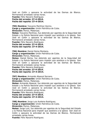 José en Colón y apoyara la actividad de las Damas de Blanco.
Permaneció arrestado varias horas.
Fuente: Félix Navarro Rodríguez.
Fecha del arresto: 27-4-2014.
Fecha del reporte: 27-4-2014.
795) Nombre: Yosvanis Martínez Vecino.
Cargo y organización: Unión Patriótica de Cuba.
Dirección: Perico, Matanzas.
Notas: Yosvanis Martínez, fue detenido por agentes de la Seguridad del
Estado y la Policía Nacional para impedir que asistiera a la iglesia San
José en Colón y apoyara la actividad de las Damas de Blanco.
Permaneció arrestado varias horas.
Fuente: Félix Navarro Rodríguez.
Fecha del arresto: 27-4-2014.
Fecha del reporte: 27-4-2014.
796) Nombre: Daniel Reina Montano.
Cargo y organización: Unión Patriótica de Cuba.
Dirección: Perico, Matanzas.
Notas: Daniel Reina, fue detenido por agentes de la Seguridad del
Estado y la Policía Nacional para impedir que asistiera a la iglesia San
José en Colón y apoyara la actividad de las Damas de Blanco.
Permaneció arrestado varias horas.
Fuente: Félix Navarro Rodríguez.
Fecha del arresto: 27-4-2014.
Fecha del reporte: 27-4-2014.
797) Nombre: Armando Abascal Serrano.
Cargo y organización: Unión Patriótica de Cuba.
Dirección: Perico, Matanzas.
Notas: Armando Abascal, fue detenido por agentes de la Seguridad del
Estado y la Policía Nacional para impedir que asistiera a la iglesia San
José en Colón y apoyara la actividad de las Damas de Blanco.
Permaneció arrestado varias horas.
Fuente: Félix Navarro Rodríguez.
Fecha del arresto: 27-4-2014.
Fecha del reporte: 27-4-2014.
798) Nombre: Jorge Luis Aveleira Rodríguez.
Cargo y organización: Unión Patriótica de Cuba.
Dirección: Perico, Matanzas.
Notas: Jorge Luis, fue detenido por agentes de la Seguridad del Estado
y la Policía Nacional para impedir que asistiera a la iglesia San José en
Colón y apoyara la actividad de las Damas de Blanco. Permaneció
arrestado varias horas.
Fuente: Félix Navarro Rodríguez.
 