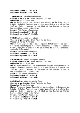 Fecha del arresto: 27-4-2014.
Fecha del reporte: 27-4-2014.
799) Nombre: Daniel Reina Montano.
Cargo y organización: Unión Patriótica de Cuba.
Dirección: Perico, Matanzas.
Notas: Daniel Reina, fue detenido por agentes de la Seguridad del
Estado y la Policía Nacional para impedir que asistiera a la iglesia San
José en Colón y apoyara la actividad de las Damas de Blanco.
Permaneció arrestado varias horas.
Fuente: Félix Navarro Rodríguez.
Fecha del arresto: 27-4-2014.
Fecha del reporte: 27-4-2014.
800) Nombre: Jesús Lago López.
Cargo y organización: Unión Patriótica de Cuba.
Dirección: Perico, Matanzas.
Notas: Jesús Lago, fue detenido por agentes de la Seguridad del Estado
y la Policía Nacional para impedir que asistiera a la iglesia San José en
Colón y apoyara la actividad de las Damas de Blanco. Permaneció
arrestado varias horas.
Fuente: Félix Navarro Rodríguez.
Fecha del arresto: 27-4-2014.
Fecha del reporte: 27-4-2014.
801) Nombre: Alberto Rodríguez Proenza.
Cargo y organización: Unión Patriótica de Cuba.
Dirección: Perico, Matanzas.
Notas: Alberto Rodríguez, fue detenido por agentes de la Seguridad del
Estado y la Policía Nacional para impedir que asistiera a la iglesia San
José en Colón y apoyara la actividad de las Damas de Blanco.
Permaneció arrestado varias horas.
Fuente: Félix Navarro Rodríguez.
Fecha del arresto: 27-4-2014.
Fecha del reporte: 27-4-2014.
802) Nombre: Alexander Aguiar Sosa.
Cargo y organización: Unión Patriótica de Cuba.
Dirección: Perico, Matanzas.
Notas: Alexander Aguiar, fue detenido por agentes de la Seguridad del
Estado y la Policía Nacional para impedir que asistiera a la iglesia San
José en Colón y apoyara la actividad de las Damas de Blanco.
Permaneció arrestado varias horas.
Fuente: Félix Navarro Rodríguez.
Fecha del arresto: 27-4-2014.
Fecha del reporte: 27-4-2014.
 