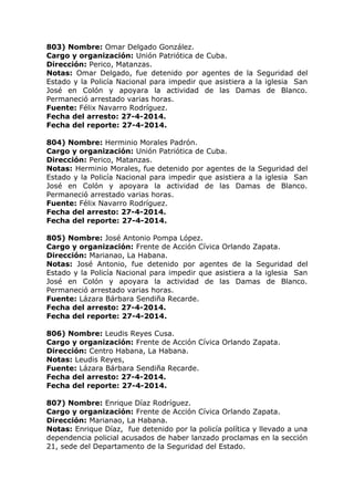 803) Nombre: Omar Delgado González.
Cargo y organización: Unión Patriótica de Cuba.
Dirección: Perico, Matanzas.
Notas: Omar Delgado, fue detenido por agentes de la Seguridad del
Estado y la Policía Nacional para impedir que asistiera a la iglesia San
José en Colón y apoyara la actividad de las Damas de Blanco.
Permaneció arrestado varias horas.
Fuente: Félix Navarro Rodríguez.
Fecha del arresto: 27-4-2014.
Fecha del reporte: 27-4-2014.
804) Nombre: Herminio Morales Padrón.
Cargo y organización: Unión Patriótica de Cuba.
Dirección: Perico, Matanzas.
Notas: Herminio Morales, fue detenido por agentes de la Seguridad del
Estado y la Policía Nacional para impedir que asistiera a la iglesia San
José en Colón y apoyara la actividad de las Damas de Blanco.
Permaneció arrestado varias horas.
Fuente: Félix Navarro Rodríguez.
Fecha del arresto: 27-4-2014.
Fecha del reporte: 27-4-2014.
805) Nombre: José Antonio Pompa López.
Cargo y organización: Frente de Acción Cívica Orlando Zapata.
Dirección: Marianao, La Habana.
Notas: José Antonio, fue detenido por agentes de la Seguridad del
Estado y la Policía Nacional para impedir que asistiera a la iglesia San
José en Colón y apoyara la actividad de las Damas de Blanco.
Permaneció arrestado varias horas.
Fuente: Lázara Bárbara Sendiña Recarde.
Fecha del arresto: 27-4-2014.
Fecha del reporte: 27-4-2014.
806) Nombre: Leudis Reyes Cusa.
Cargo y organización: Frente de Acción Cívica Orlando Zapata.
Dirección: Centro Habana, La Habana.
Notas: Leudis Reyes,
Fuente: Lázara Bárbara Sendiña Recarde.
Fecha del arresto: 27-4-2014.
Fecha del reporte: 27-4-2014.
807) Nombre: Enrique Díaz Rodríguez.
Cargo y organización: Frente de Acción Cívica Orlando Zapata.
Dirección: Marianao, La Habana.
Notas: Enrique Díaz, fue detenido por la policía política y llevado a una
dependencia policial acusados de haber lanzado proclamas en la sección
21, sede del Departamento de la Seguridad del Estado.
 