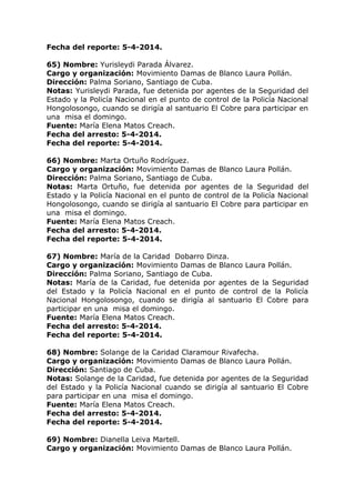 Fecha del reporte: 5-4-2014.
65) Nombre: Yurisleydi Parada Álvarez.
Cargo y organización: Movimiento Damas de Blanco Laura Pollán.
Dirección: Palma Soriano, Santiago de Cuba.
Notas: Yurisleydi Parada, fue detenida por agentes de la Seguridad del
Estado y la Policía Nacional en el punto de control de la Policía Nacional
Hongolosongo, cuando se dirigía al santuario El Cobre para participar en
una misa el domingo.
Fuente: María Elena Matos Creach.
Fecha del arresto: 5-4-2014.
Fecha del reporte: 5-4-2014.
66) Nombre: Marta Ortuño Rodríguez.
Cargo y organización: Movimiento Damas de Blanco Laura Pollán.
Dirección: Palma Soriano, Santiago de Cuba.
Notas: Marta Ortuño, fue detenida por agentes de la Seguridad del
Estado y la Policía Nacional en el punto de control de la Policía Nacional
Hongolosongo, cuando se dirigía al santuario El Cobre para participar en
una misa el domingo.
Fuente: María Elena Matos Creach.
Fecha del arresto: 5-4-2014.
Fecha del reporte: 5-4-2014.
67) Nombre: María de la Caridad Dobarro Dinza.
Cargo y organización: Movimiento Damas de Blanco Laura Pollán.
Dirección: Palma Soriano, Santiago de Cuba.
Notas: María de la Caridad, fue detenida por agentes de la Seguridad
del Estado y la Policía Nacional en el punto de control de la Policía
Nacional Hongolosongo, cuando se dirigía al santuario El Cobre para
participar en una misa el domingo.
Fuente: María Elena Matos Creach.
Fecha del arresto: 5-4-2014.
Fecha del reporte: 5-4-2014.
68) Nombre: Solange de la Caridad Claramour Rivafecha.
Cargo y organización: Movimiento Damas de Blanco Laura Pollán.
Dirección: Santiago de Cuba.
Notas: Solange de la Caridad, fue detenida por agentes de la Seguridad
del Estado y la Policía Nacional cuando se dirigía al santuario El Cobre
para participar en una misa el domingo.
Fuente: María Elena Matos Creach.
Fecha del arresto: 5-4-2014.
Fecha del reporte: 5-4-2014.
69) Nombre: Dianella Leiva Martell.
Cargo y organización: Movimiento Damas de Blanco Laura Pollán.
 