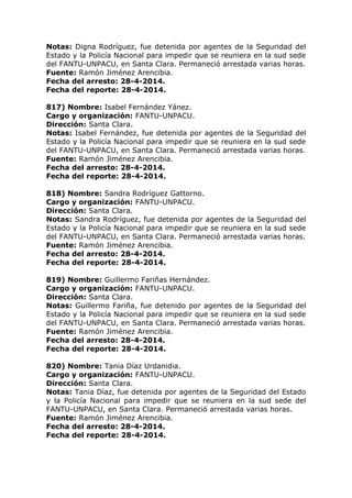 Notas: Digna Rodríguez, fue detenida por agentes de la Seguridad del
Estado y la Policía Nacional para impedir que se reuniera en la sud sede
del FANTU-UNPACU, en Santa Clara. Permaneció arrestada varias horas.
Fuente: Ramón Jiménez Arencibia.
Fecha del arresto: 28-4-2014.
Fecha del reporte: 28-4-2014.
817) Nombre: Isabel Fernández Yánez.
Cargo y organización: FANTU-UNPACU.
Dirección: Santa Clara.
Notas: Isabel Fernández, fue detenida por agentes de la Seguridad del
Estado y la Policía Nacional para impedir que se reuniera en la sud sede
del FANTU-UNPACU, en Santa Clara. Permaneció arrestada varias horas.
Fuente: Ramón Jiménez Arencibia.
Fecha del arresto: 28-4-2014.
Fecha del reporte: 28-4-2014.
818) Nombre: Sandra Rodríguez Gattorno.
Cargo y organización: FANTU-UNPACU.
Dirección: Santa Clara.
Notas: Sandra Rodríguez, fue detenida por agentes de la Seguridad del
Estado y la Policía Nacional para impedir que se reuniera en la sud sede
del FANTU-UNPACU, en Santa Clara. Permaneció arrestada varias horas.
Fuente: Ramón Jiménez Arencibia.
Fecha del arresto: 28-4-2014.
Fecha del reporte: 28-4-2014.
819) Nombre: Guillermo Fariñas Hernández.
Cargo y organización: FANTU-UNPACU.
Dirección: Santa Clara.
Notas: Guillermo Fariña, fue detenido por agentes de la Seguridad del
Estado y la Policía Nacional para impedir que se reuniera en la sud sede
del FANTU-UNPACU, en Santa Clara. Permaneció arrestada varias horas.
Fuente: Ramón Jiménez Arencibia.
Fecha del arresto: 28-4-2014.
Fecha del reporte: 28-4-2014.
820) Nombre: Tania Díaz Urdanidia.
Cargo y organización: FANTU-UNPACU.
Dirección: Santa Clara.
Notas: Tania Díaz, fue detenida por agentes de la Seguridad del Estado
y la Policía Nacional para impedir que se reuniera en la sud sede del
FANTU-UNPACU, en Santa Clara. Permaneció arrestada varias horas.
Fuente: Ramón Jiménez Arencibia.
Fecha del arresto: 28-4-2014.
Fecha del reporte: 28-4-2014.
 