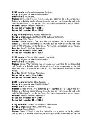 821) Nombre: Carmelina Álvarez Jiménez.
Cargo y organización: FANTU-UNPACU.
Dirección: Santa Clara.
Notas: Carmelina Álvarez, fue detenida por agentes de la Seguridad del
Estado y la Policía Nacional para impedir que se reuniera en la sud sede
del FANTU-UNPACU, en Santa Clara. Permaneció arrestada varias horas.
Fuente: Ramón Jiménez Arencibia.
Fecha del arresto: 28-4-2014.
Fecha del reporte: 28-4-2014.
822) Nombre: Onelia Alonso Hernández.
Cargo y organización: Movimiento Cubano Reflexión.
Dirección: Villa Clara.
Notas: Onelia Alonso, fue detenida por agentes de la Seguridad del
Estado y la Policía Nacional para impedir que se reuniera en la sud sede
del FANTU-UNPACU, en Santa Clara. Permaneció arrestada varias horas.
Fuente: Ramón Jiménez Arencibia.
Fecha del arresto: 28-4-2014.
Fecha del reporte: 28-4-2014.
823) Nombre: Yaima Villavicencio Hernández.
Cargo y organización: FANTU-UNPACU.
Dirección: Santa Clara.
Notas: Yaima Villavicencio, fue detenida por agentes de la Seguridad
del Estado y la Policía Nacional para impedir que se reuniera en la sud
sede del FANTU-UNPACU, en Santa Clara. Permaneció arrestada varias
horas.
Fuente: Ramón Jiménez Arencibia.
Fecha del arresto: 28-4-2014.
Fecha del reporte: 28-4-2014.
824) Nombre: Carlos Oliva Torres.
Cargo y organización: FANTU-UNPACU.
Dirección: Santa Clara.
Notas: Carlos Oliva, fue detenido por agentes de la Seguridad del
Estado y la Policía Nacional para impedir que se reuniera en la sud sede
del FANTU-UNPACU, en Santa Clara. Permaneció arrestada varias horas.
Fuente: Ramón Jiménez Arencibia.
Fecha del arresto: 28-4-2014.
Fecha del reporte: 28-4-2014.
825) Nombre: Tayami Villavicencio Hernández.
Cargo y organización: FANTU-UNPACU.
Dirección: Santa Clara.
Notas: Tayami Villavicencio, fue detenida por agentes de la Seguridad
del Estado y la Policía Nacional para impedir que se reuniera en la sud
 