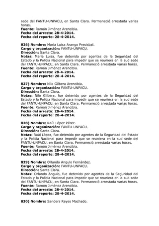 sede del FANTU-UNPACU, en Santa Clara. Permaneció arrestada varias
horas.
Fuente: Ramón Jiménez Arencibia.
Fecha del arresto: 28-4-2014.
Fecha del reporte: 28-4-2014.
826) Nombre: María Luisa Arango Presisbal.
Cargo y organización: FANTU-UNPACU.
Dirección: Santa Clara.
Notas: María Luisa, fue detenida por agentes de la Seguridad del
Estado y la Policía Nacional para impedir que se reuniera en la sud sede
del FANTU-UNPACU, en Santa Clara. Permaneció arrestada varias horas.
Fuente: Ramón Jiménez Arencibia.
Fecha del arresto: 28-4-2014.
Fecha del reporte: 28-4-2014.
827) Nombre: Nilo Gilbera Arencibia.
Cargo y organización: FANTU-UNPACU.
Dirección: Santa Clara.
Notas: Nilo Gilbera, fue detenido por agentes de la Seguridad del
Estado y la Policía Nacional para impedir que se reuniera en la sud sede
del FANTU-UNPACU, en Santa Clara. Permaneció arrestada varias horas.
Fuente: Ramón Jiménez Arencibia.
Fecha del arresto: 28-4-2014.
Fecha del reporte: 28-4-2014.
828) Nombre: Raúl López Pérez.
Cargo y organización: FANTU-UNPACU.
Dirección: Santa Clara.
Notas: Raúl López, fue detenido por agentes de la Seguridad del Estado
y la Policía Nacional para impedir que se reuniera en la sud sede del
FANTU-UNPACU, en Santa Clara. Permaneció arrestada varias horas.
Fuente: Ramón Jiménez Arencibia.
Fecha del arresto: 28-4-2014.
Fecha del reporte: 28-4-2014.
829) Nombre: Orlando Angulo Fernández.
Cargo y organización: FANTU-UNPACU.
Dirección: Santa Clara.
Notas: Orlando Angulo, fue detenido por agentes de la Seguridad del
Estado y la Policía Nacional para impedir que se reuniera en la sud sede
del FANTU-UNPACU, en Santa Clara. Permaneció arrestada varias horas.
Fuente: Ramón Jiménez Arencibia.
Fecha del arresto: 28-4-2014.
Fecha del reporte: 28-4-2014.
830) Nombre: Sanders Reyes Machado.
 