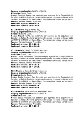 Cargo y organización: FANTU-UNPACU.
Dirección: Santa Clara.
Notas: Sanders Reyes, fue detenido por agentes de la Seguridad del
Estado y la Policía Nacional para impedir que se reuniera en la sud sede
del FANTU-UNPACU, en Santa Clara. Permaneció arrestada varias horas.
Fuente: Ramón Jiménez Arencibia.
Fecha del arresto: 28-4-2014.
Fecha del reporte: 28-4-2014.
831) Nombre: Miguel Fariña Key.
Cargo y organización: FANTU-UNPACU.
Dirección: Santa Clara.
Notas: Miguel Fariña, fue detenido por agentes de la Seguridad del
Estado y la Policía Nacional para impedir que se reuniera en la sud sede
del FANTU-UNPACU, en Santa Clara. Permaneció arrestada varias horas.
Fuente: Ramón Jiménez Arencibia.
Fecha del arresto: 28-4-2014.
Fecha del reporte: 28-4-2014.
832) Nombre: Carlos Fernández Albolaes.
Cargo y organización: FANTU-UNPACU.
Dirección: Santa Clara.
Notas: Carlos Fernández, fue detenido por agentes de la Seguridad del
Estado y la Policía Nacional para impedir que se reuniera en la sud sede
del FANTU-UNPACU, en Santa Clara. Permaneció arrestada varias horas.
Fuente: Ramón Jiménez Arencibia.
Fecha del arresto: 28-4-2014.
Fecha del reporte: 28-4-2014.
833) Nombre: Jesús Jiménez Fernández.
Cargo y organización: FANTU-UNPACU.
Dirección: Santa Clara.
Notas: Jesús Jiménez, fue detenido por agentes de la Seguridad del
Estado y la Policía Nacional para impedir que se reuniera en la sud sede
del FANTU-UNPACU, en Santa Clara. Permaneció arrestada varias horas.
Fuente: Ramón Jiménez Arencibia.
Fecha del arresto: 28-4-2014.
Fecha del reporte: 28-4-2014.
834) Nombre: Jesús Arístides Hernández Pérez
Cargo y organización: FANTU-UNPACU.
Dirección: Santa Clara.
Notas: Jesús Arístides, fue detenido por agentes de la Seguridad del
Estado y la Policía Nacional para impedir que se reuniera en la sud sede
del FANTU-UNPACU, en Santa Clara. Permaneció arrestada varias horas.
Fuente: Ramón Jiménez Arencibia.
Fecha del arresto: 28-4-2014.
 