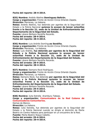 Fecha del reporte: 28-4-2014.
835) Nombre: Andrés Abelino Domínguez Beltrán.
Cargo y organización: Frente de Acción Cívica Orlando Zapata.
Dirección: Marianao, La Habana.
Notas: Andrés Abelino, fue detenido por agentes de la Seguridad del
Estado y la Policía Nacional quienes lo acusan de lanzar octavillas
frente a la Sección 21, sede de la Unidad de Enfrentamiento del
Departamento de la Seguridad del Estado.
Fuente: Lázara Bárbara Sendiña Recarde.
Fecha del arresto: 28-4-2014.
Fecha del reporte: 28-4-2014.
836) Nombre: Luis Andrés Domínguez Sendiña.
Cargo y organización: Frente de Acción Cívica Orlando Zapata.
Dirección: Marianao, La Habana.
Notas: Luis Andrés, fue detenido por agentes de la Seguridad del
Estado y la Policía Nacional quienes lo acusan de lanzar
octavillas frente a la Sección 21, sede de la Unidad de
Enfrentamiento del Departamento de la Seguridad del Estado.
Fuente: Lázara Bárbara Sendiña Recarde.
Fecha del arresto: 28-4-2014.
Fecha del reporte: 28-4-2014.
837) Nombre: Damaris Revé Rodríguez.
Cargo y organización: Frente de Acción Cívica Orlando Zapata.
Dirección: Marianao, La Habana.
Notas: Damaris Revé, fue detenida por agentes de la Seguridad del
Estado y la Policía Nacional quienes lo acusan de lanzar
octavillas frente a la Sección 21, sede de la Unidad de
Enfrentamiento del Departamento de la Seguridad del Estado.
Fuente: Lázara Bárbara Sendiña Recarde.
Fecha del arresto: 29-4-2014.
Fecha del reporte: 29-4-2014.
838) Nombre: Julia Estrella Aramburu Taboas.
Cargo y organización: Comunicadora de la Red Cubana de
Comunicadores Comunitarios.
Damas de Blanco.
Dirección: La Habana.
Notas: Julia Estrella, fue detenida por agentes de la Seguridad del
Estado y la Policía Nacional cuando se dirigía al domicilio de Marta
Beatriz en Centro Habana para participar en un encuentro de la Red.
Fuente: Marta Beatriz Roque Cabello.
Fecha del arresto: 29-4-2014.
Fecha del reporte: 29-4-2014.
 