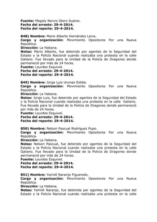 Fuente: Magaly Norvis Otero Suárez.
Fecha del arresto: 29-4-2014.
Fecha del reporte: 29-4-2014.
848) Nombre: Mario Alberto Hernández Leiva.
Cargo y organización: Movimiento Opositores Por una Nueva
República.
Dirección: La Habana.
Notas: Mario Alberto, fue detenido por agentes de la Seguridad del
Estado y la Policía Nacional cuando realizaba una protesta en la calle
Galiano. Fue llevado para la Unidad de la Policía de Dragones donde
permaneció por más de 24 horas.
Fuente: Lourdes Esquivel.
Fecha del arresto: 29-4-2014.
Fecha del reporte: 29-4-2014.
849) Nombre: Jorge Luis Urunao Estibe.
Cargo y organización: Movimiento Opositores Por una Nueva
República.
Dirección: La Habana.
Notas: Jorge Luis, fue detenido por agentes de la Seguridad del Estado
y la Policía Nacional cuando realizaba una protesta en la calle Galiano.
Fue llevado para la Unidad de la Policía de Dragones donde permaneció
por más de 24 horas.
Fuente: Lourdes Esquivel.
Fecha del arresto: 29-4-2014.
Fecha del reporte: 29-4-2014.
850) Nombre: Nelson Pascual Rodríguez Pupo.
Cargo y organización: Movimiento Opositores Por una Nueva
República.
Dirección: La Habana.
Notas: Nelson Pascual, fue detenido por agentes de la Seguridad del
Estado y la Policía Nacional cuando realizaba una protesta en la calle
Galiano. Fue llevado para la Unidad de la Policía de Dragones donde
permaneció por más de 24 horas.
Fuente: Lourdes Esquivel.
Fecha del arresto: 29-4-2014.
Fecha del reporte: 29-4-2014.
851) Nombre: Yamilé Naranjo Figueredo.
Cargo y organización: Movimiento Opositores Por una Nueva
República.
Dirección: La Habana.
Notas: Yamilé Naranjo, fue detenida por agentes de la Seguridad del
Estado y la Policía Nacional cuando realizaba una protesta en la calle
 