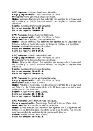873) Nombre: Yunieskis Domínguez González.
Cargo y organización: Unión Patriótica de Cuba.
Dirección: Palma Soriano, Santiago de Cuba.
Notas: Yunieskis Domínguez, fue detenido por agentes de la Seguridad
del Estado y la Policía Nacional cuando se dirigían a realizar una
actividad.
Fuente: Yunieskis Domínguez González.
Fecha del arresto: 30-4-2014.
Fecha del reporte: 30-4-2014.
874) Nombre: Rulixan Ramírez Rodríguez.
Cargo y organización: Unión Patriótica de Cuba.
Dirección: Palma Soriano, Santiago de Cuba.
Notas: Rulixan Ramírez, fue detenido por agentes de la Seguridad del
Estado y la Policía Nacional cuando se dirigían a realizar una actividad.
Fuente: Yunieskis Domínguez González.
Fecha del arresto: 30-4-2014.
Fecha del reporte: 30-4-2014.
875) Nombre: Gilberto Hernández La O.
Cargo y organización: Unión Patriótica de Cuba.
Dirección: Palma Soriano, Santiago de Cuba.
Notas: Gilberto Hernández, fue detenido por agentes de la Seguridad
del Estado y la Policía Nacional cuando se dirigían a realizar una
actividad.
Fuente: Yunieskis Domínguez González.
Fecha del arresto: 30-4-2014.
Fecha del reporte: 30-4-2014.
876) Nombre: Alexander Verdecías Ramírez.
Cargo y organización: Unión Patriótica de Cuba.
Dirección: Cauto, Cristo, Granma.
Notas: Alexander Verdecías, fue detenida por agentes de la Seguridad
del Estado y la Policía Nacional durante 20 horas para impedirle que
participara en una actividad.
Fuente: Magaly Norvis Otero Suárez.
Fecha del arresto: 30-4-2014.
Fecha del reporte: 30-4-2014.
877) Nombre: Carlos Manuel Pupo Rodríguez.
Cargo y organización: Coordinador Nacional Unión por Cuba Libre.
Dirección: San Antonio de los Baños, Artemisa.
Notas: Carlos Manuel, fue detenido por agentes de la Seguridad del
Estado en su domicilio para impedirle viajar a La Habana. Fue llevado
para la unidad de la localidad donde permaneció 4 horas.
Fuente: Magaly Norvis Otero Suárez.
Fecha del arresto: 30-4-2014.
 