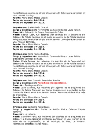 Hongolosongo, cuando se dirigía al santuario El Cobre para participar en
una misa el domingo.
Fuente: María Elena Matos Creach.
Fecha del arresto: 5-4-2014.
Fecha del reporte: 5-4-2014.
74) Nombre: Edelkis León Giraudi.
Cargo y organización: Movimiento Damas de Blanco Laura Pollán.
Dirección: Palmarito de Cauto, Santiago de Cuba.
Notas: Edelkis León, fue detenida por agentes de la Seguridad del
Estado y la Policía Nacional en el punto de control de la Policía Nacional
Hongolosongo, cuando se dirigía al santuario El Cobre para participar en
una misa el domingo.
Fuente: María Elena Matos Creach.
Fecha del arresto: 5-4-2014.
Fecha del reporte: 5-4-2014.
75) Nombre: Keyla Ramos Suárez.
Cargo y organización: Movimiento Damas de Blanco Laura Pollán.
Dirección: Santiago de Cuba.
Notas: Keyla Ramos, fue detenida por agentes de la Seguridad del
Estado y la Policía Nacional en el punto de control de la Policía Nacional
Hongolosongo, cuando se dirigía al santuario El Cobre para participar en
una misa el domingo.
Fuente: María Elena Matos Creach.
Fecha del arresto: 5-4-2014.
Fecha del reporte: 5-4-2014.
76) Nombre: Juan Carmelo Bermúdez Rosabal.
Cargo y organización: Periodista Independiente.
Dirección: Santiago de Cuba.
Notas: Juan Carmelo, fue detenido por agentes de la Seguridad del
Estado y la Policía Nacional por tomar imágenes en la actividad de las
Damas de Blanco en el Santuario El Cobre. Permaneció detenidos más
de tres horas.
Fuente: María Elena Matos Creach.
Fecha del arresto: 5-4-2014.
Fecha del reporte: 5-4-2014.
77) Nombre: Guillermo Feria Reyes.
Cargo y organización: Frente de Acción Cívica Orlando Zapata
Tamayo.
Dirección: La Habana.
Notas: Guillermo Feria, fue detenido por agentes de la Seguridad del
Estado y la Policía Nacional al intentar participar en una reunión en la
sede de su organización, en el municipio La Lisa, La Habana.
Permaneció arrestado varias horas.
 