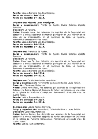 Fuente: Lázara Bárbara Sendiña Recarde.
Fecha del arresto: 5-4-2014.
Fecha del reporte: 5-4-2014.
78) Nombre: Ricardo Luna Rodríguez.
Cargo y organización: Frente de Acción Cívica Orlando Zapata
Tamayo.
Dirección: La Habana.
Notas: Ricardo Luna, fue detenido por agentes de la Seguridad del
Estado y la Policía Nacional al intentar participar en una reunión en la
sede de su organización, en el municipio La Lisa, La Habana.
Permaneció arrestado varias horas.
Fuente: Lázara Bárbara Sendiña Recarde.
Fecha del arresto: 5-4-2014.
Fecha del reporte: 5-4-2014.
79) Nombre: Francisco Sa Fuster.
Cargo y organización: Frente de Acción Cívica Orlando Zapata
Tamayo.
Dirección: La Habana.
Notas: Francisco Sa, fue detenido por agentes de la Seguridad del
Estado y la Policía Nacional al intentar participar en una reunión en la
sede de su organización, en el municipio La Lisa, La Habana.
Permaneció arrestado varias horas.
Fuente: Lázara Bárbara Sendiña Recarde.
Fecha del arresto: 5-4-2014.
Fecha del reporte: 5-4-2014.
80) Nombre: Odalis Hernández Hernández.
Cargo y organización: Movimiento Damas de Blanco Laura Pollán.
Dirección: Cárdenas, Matanzas.
Notas: Odalis Hernández, fue detenida por agentes de la Seguridad del
Estado y la Policía Nacional después de haber participado en una misa
en la iglesia La Purísima Concepción. Permaneció arrestada más de
cuatro horas.
Fuente: Leticia Ramos Herrería.
Fecha del arresto: 6-4-2014.
Fecha del reporte: 6-4-2014.
81) Nombre: Leticia Ramos Herrería.
Cargo y organización: Movimiento Damas de Blanco Laura Pollán.
Dirección: Cárdenas, Matanzas.
Notas: Leticia Ramos, fue detenida por agentes de la Seguridad del
Estado y la Policía Nacional después de haber participado en una misa
en la iglesia La Purísima Concepción. Permaneció arrestada más de
cuatro horas.
Fuente: Leticia Ramos Herrería.
 