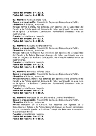 Fecha del arresto: 6-4-2014.
Fecha del reporte: 6-4-2014.
82) Nombre: Yamila Sendra Ruiz.
Cargo y organización: Movimiento Damas de Blanco Laura Pollán.
Dirección: Cárdenas, Matanzas.
Notas: Yamila Sendra, fue detenida por agentes de la Seguridad del
Estado y la Policía Nacional después de haber participado en una misa
en la iglesia La Purísima Concepción. Permaneció arrestada más de
cuatro horas.
Fuente: Leticia Ramos Herrería.
Fecha del arresto: 6-4-2014.
Fecha del reporte: 6-4-2014.
83) Nombre: Katiuska Rodríguez Rives.
Cargo y organización: Movimiento Damas de Blanco Laura Pollán.
Dirección: Cárdenas, Matanzas.
Notas: Katiuska Rodríguez, fue detenida por agentes de la Seguridad
del Estado y la Policía Nacional después de haber participado en una
misa en la iglesia La Purísima Concepción. Permaneció arrestada más de
cuatro horas.
Fuente: Leticia Ramos Herrería.
Fecha del arresto: 6-4-2014.
Fecha del reporte: 6-4-2014.
84) Nombre: Hortensia Alfonso Vega.
Cargo y organización: Movimiento Damas de Blanco Laura Pollán.
Dirección: Cárdenas, Matanzas.
Notas: Hortensia Alfonso, fue detenida por agentes de la Seguridad del
Estado y la Policía Nacional después de haber participado en una misa
en la iglesia La Purísima Concepción. Permaneció arrestada más de
cuatro horas.
Fuente: Leticia Ramos Herrería.
Fecha del arresto: 6-4-2014.
Fecha del reporte: 6-4-2014.
85) Nombre: Mercedes de la Caridad de la Guardia Hernández.
Cargo y organización: Movimiento Damas de Blanco Laura Pollán.
Dirección: Cárdenas, Matanzas.
Notas: Mercedes de la Caridad, fue detenida por agentes de la
Seguridad del Estado y la Policía Nacional después de haber participado
en una misa en la iglesia La Purísima Concepción. Permaneció arrestada
más de cuatro horas.
Fuente: Leticia Ramos Herrería.
Fecha del arresto: 6-4-2014.
Fecha del reporte: 6-4-2014.
 