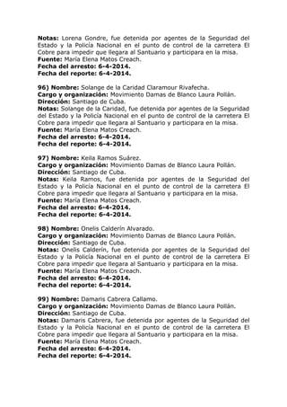 Notas: Lorena Gondre, fue detenida por agentes de la Seguridad del
Estado y la Policía Nacional en el punto de control de la carretera El
Cobre para impedir que llegara al Santuario y participara en la misa.
Fuente: María Elena Matos Creach.
Fecha del arresto: 6-4-2014.
Fecha del reporte: 6-4-2014.
96) Nombre: Solange de la Caridad Claramour Rivafecha.
Cargo y organización: Movimiento Damas de Blanco Laura Pollán.
Dirección: Santiago de Cuba.
Notas: Solange de la Caridad, fue detenida por agentes de la Seguridad
del Estado y la Policía Nacional en el punto de control de la carretera El
Cobre para impedir que llegara al Santuario y participara en la misa.
Fuente: María Elena Matos Creach.
Fecha del arresto: 6-4-2014.
Fecha del reporte: 6-4-2014.
97) Nombre: Keila Ramos Suárez.
Cargo y organización: Movimiento Damas de Blanco Laura Pollán.
Dirección: Santiago de Cuba.
Notas: Keila Ramos, fue detenida por agentes de la Seguridad del
Estado y la Policía Nacional en el punto de control de la carretera El
Cobre para impedir que llegara al Santuario y participara en la misa.
Fuente: María Elena Matos Creach.
Fecha del arresto: 6-4-2014.
Fecha del reporte: 6-4-2014.
98) Nombre: Onelis Calderín Alvarado.
Cargo y organización: Movimiento Damas de Blanco Laura Pollán.
Dirección: Santiago de Cuba.
Notas: Onelis Calderín, fue detenida por agentes de la Seguridad del
Estado y la Policía Nacional en el punto de control de la carretera El
Cobre para impedir que llegara al Santuario y participara en la misa.
Fuente: María Elena Matos Creach.
Fecha del arresto: 6-4-2014.
Fecha del reporte: 6-4-2014.
99) Nombre: Damaris Cabrera Callamo.
Cargo y organización: Movimiento Damas de Blanco Laura Pollán.
Dirección: Santiago de Cuba.
Notas: Damaris Cabrera, fue detenida por agentes de la Seguridad del
Estado y la Policía Nacional en el punto de control de la carretera El
Cobre para impedir que llegara al Santuario y participara en la misa.
Fuente: María Elena Matos Creach.
Fecha del arresto: 6-4-2014.
Fecha del reporte: 6-4-2014.
 