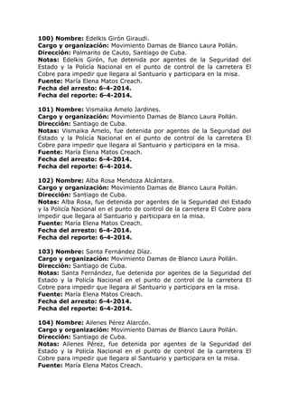100) Nombre: Edelkis Girón Giraudi.
Cargo y organización: Movimiento Damas de Blanco Laura Pollán.
Dirección: Palmarito de Cauto, Santiago de Cuba.
Notas: Edelkis Girón, fue detenida por agentes de la Seguridad del
Estado y la Policía Nacional en el punto de control de la carretera El
Cobre para impedir que llegara al Santuario y participara en la misa.
Fuente: María Elena Matos Creach.
Fecha del arresto: 6-4-2014.
Fecha del reporte: 6-4-2014.
101) Nombre: Vismaika Amelo Jardines.
Cargo y organización: Movimiento Damas de Blanco Laura Pollán.
Dirección: Santiago de Cuba.
Notas: Vismaika Amelo, fue detenida por agentes de la Seguridad del
Estado y la Policía Nacional en el punto de control de la carretera El
Cobre para impedir que llegara al Santuario y participara en la misa.
Fuente: María Elena Matos Creach.
Fecha del arresto: 6-4-2014.
Fecha del reporte: 6-4-2014.
102) Nombre: Alba Rosa Mendoza Alcántara.
Cargo y organización: Movimiento Damas de Blanco Laura Pollán.
Dirección: Santiago de Cuba.
Notas: Alba Rosa, fue detenida por agentes de la Seguridad del Estado
y la Policía Nacional en el punto de control de la carretera El Cobre para
impedir que llegara al Santuario y participara en la misa.
Fuente: María Elena Matos Creach.
Fecha del arresto: 6-4-2014.
Fecha del reporte: 6-4-2014.
103) Nombre: Santa Fernández Díaz.
Cargo y organización: Movimiento Damas de Blanco Laura Pollán.
Dirección: Santiago de Cuba.
Notas: Santa Fernández, fue detenida por agentes de la Seguridad del
Estado y la Policía Nacional en el punto de control de la carretera El
Cobre para impedir que llegara al Santuario y participara en la misa.
Fuente: María Elena Matos Creach.
Fecha del arresto: 6-4-2014.
Fecha del reporte: 6-4-2014.
104) Nombre: Ailenes Pérez Alarcón.
Cargo y organización: Movimiento Damas de Blanco Laura Pollán.
Dirección: Santiago de Cuba.
Notas: Ailenes Pérez, fue detenida por agentes de la Seguridad del
Estado y la Policía Nacional en el punto de control de la carretera El
Cobre para impedir que llegara al Santuario y participara en la misa.
Fuente: María Elena Matos Creach.
 