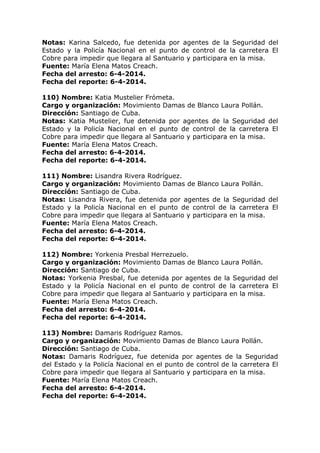 Notas: Karina Salcedo, fue detenida por agentes de la Seguridad del
Estado y la Policía Nacional en el punto de control de la carretera El
Cobre para impedir que llegara al Santuario y participara en la misa.
Fuente: María Elena Matos Creach.
Fecha del arresto: 6-4-2014.
Fecha del reporte: 6-4-2014.
110) Nombre: Katia Mustelier Frómeta.
Cargo y organización: Movimiento Damas de Blanco Laura Pollán.
Dirección: Santiago de Cuba.
Notas: Katia Mustelier, fue detenida por agentes de la Seguridad del
Estado y la Policía Nacional en el punto de control de la carretera El
Cobre para impedir que llegara al Santuario y participara en la misa.
Fuente: María Elena Matos Creach.
Fecha del arresto: 6-4-2014.
Fecha del reporte: 6-4-2014.
111) Nombre: Lisandra Rivera Rodríguez.
Cargo y organización: Movimiento Damas de Blanco Laura Pollán.
Dirección: Santiago de Cuba.
Notas: Lisandra Rivera, fue detenida por agentes de la Seguridad del
Estado y la Policía Nacional en el punto de control de la carretera El
Cobre para impedir que llegara al Santuario y participara en la misa.
Fuente: María Elena Matos Creach.
Fecha del arresto: 6-4-2014.
Fecha del reporte: 6-4-2014.
112) Nombre: Yorkenia Presbal Herrezuelo.
Cargo y organización: Movimiento Damas de Blanco Laura Pollán.
Dirección: Santiago de Cuba.
Notas: Yorkenia Presbal, fue detenida por agentes de la Seguridad del
Estado y la Policía Nacional en el punto de control de la carretera El
Cobre para impedir que llegara al Santuario y participara en la misa.
Fuente: María Elena Matos Creach.
Fecha del arresto: 6-4-2014.
Fecha del reporte: 6-4-2014.
113) Nombre: Damaris Rodríguez Ramos.
Cargo y organización: Movimiento Damas de Blanco Laura Pollán.
Dirección: Santiago de Cuba.
Notas: Damaris Rodríguez, fue detenida por agentes de la Seguridad
del Estado y la Policía Nacional en el punto de control de la carretera El
Cobre para impedir que llegara al Santuario y participara en la misa.
Fuente: María Elena Matos Creach.
Fecha del arresto: 6-4-2014.
Fecha del reporte: 6-4-2014.
 