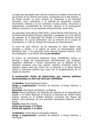 La tabla que acompaña este informe muestra un notable incremento de
los arrestos en los últimos tres meses, comparada con el año anterior, y
las fichas revelan un gran número de violaciones a los derechos
humanos, como violaciones a la libertad de asociación, reunión,
movimiento, derecho a no ser sometido a tratos crueles, inhumanos o
degradantes, inviolabilidad de domicilio, derecho a la participación
política y derecho a no ser detenido arbitrariamente, entre otros.
Los activistas Jesús Manuel Peña Peña y Jesús Manuel Peña Ramírez, de
la Alianza Democrática Oriental, detenidos y golpeados en la vía pública
por agentes de la Seguridad del Estado y la Policía Nacional, fueron
condenados -en juicios abreviados- por un tribunal de la ciudad de
Guantánamo a 1 año de Trabajo Correccional sin Internamiento.
Al cierre de este informe, de los detenidos en Abril, habían sido
enviados a prisión, a la espera de juicio, la comunicadora Juliet
Michelena Díaz, y los activistas Carlos Manuel Figueroa Álvarez, Jerry
Rey Rodríguez y Luis Andrés Domínguez Sendiña.
El Centro de Información Hablemos Press (CIHPRESS) reitera su
llamado a todas las organizaciones internacionales que protegen,
respaldan, defienden y luchan activamente por la defensa de los
derechos humanos para que ejerzan mayores presiones sobre el
régimen cubano para que cesen con la represión y el abuso policial
contra el activismo pacífico que lucha por el establecimiento de un
Estado de derecho.
A continuación fichas de detenciones por motivos políticos
documentadas en Abril del 2014 por CIHPRESS:
1) Nombre: Raicel Rodríguez Rivero.
Cargo y organización: Comisión de Atención a Presos Políticos y
Familiares.
Dirección: San Miguel del Padrón, La Habana.
Notas: Raicel Rodríguez, fue detenido por agentes de la Seguridad del
Estado y la Policía Nacional al dirigirse al domicilio de Andrés Pérez
Suárez, situada en el Callejón Barbosa, municipio San Miguel del
Padrón, para participar en una actividad. Permaneció detenido varias
horas.
Fuente: Regla Río Casado.
Fecha del arresto: 1-4-2014.
Fecha del reporte: 1-4-2014.
2) Nombre: Carlos Manuel Hernández Jiménez.
Cargo y organización: Comisión de Atención a Presos Políticos y
Familiares.
 