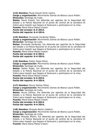 114) Nombre: Paula Araceli Girón Castro.
Cargo y organización: Movimiento Damas de Blanco Laura Pollán.
Dirección: Santiago de Cuba.
Notas: Paula Araceli, fue detenida por agentes de la Seguridad del
Estado y la Policía Nacional en el punto de control de la carretera El
Cobre para impedir que llegara al Santuario y participara en la misa.
Fuente: María Elena Matos Creach.
Fecha del arresto: 6-4-2014.
Fecha del reporte: 6-4-2014.
115) Nombre: Diuneyda Verdecías Matos.
Cargo y organización: Movimiento Damas de Blanco Laura Pollán.
Dirección: Santiago de Cuba.
Notas: Diuneyda Verdecías, fue detenida por agentes de la Seguridad
del Estado y la Policía Nacional en el punto de control de la carretera El
Cobre para impedir que llegara al Santuario y participara en la misa.
Fuente: María Elena Matos Creach.
Fecha del arresto: 6-4-2014.
Fecha del reporte: 6-4-2014.
116) Nombre: Dailen Rojas Pérez.
Cargo y organización: Movimiento Damas de Blanco Laura Pollán.
Dirección: Santiago de Cuba.
Notas: Dailen Rojas, fue detenida por agentes de la Seguridad del
Estado y la Policía Nacional en el punto de control de la carretera El
Cobre para impedir que llegara al Santuario y participara en la misa.
Fuente: María Elena Matos Creach.
Fecha del arresto: 6-4-2014.
Fecha del reporte: 6-4-2014.
117) Nombre: Niuvis Gómez Pérez.
Cargo y organización: Movimiento Damas de Blanco Laura Pollán.
Dirección: Santiago de Cuba.
Notas: Niuvis Gómez, fue detenida por agentes de la Seguridad del
Estado y la Policía Nacional en el punto de control de la carretera El
Cobre para impedir que llegara al Santuario y participara en la misa.
Fuente: María Elena Matos Creach.
Fecha del arresto: 6-4-2014.
Fecha del reporte: 6-4-2014.
118) Nombre: Mirayda Martín Calderín.
Cargo y organización: Movimiento Damas de Blanco Laura Pollán.
Dirección: Santiago de Cuba.
Notas: Mirayda Martín, fue detenida por agentes de la Seguridad del
Estado y la Policía Nacional en el punto de control de la carretera El
Cobre para impedir que llegara al Santuario y participara en la misa.
Fuente: María Elena Matos Creach.
 