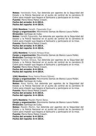 Notas: Yenisleidis Font, fue detenida por agentes de la Seguridad del
Estado y la Policía Nacional en el punto de control de la carretera El
Cobre para impedir que llegara al Santuario y participara en la misa.
Fuente: María Elena Matos Creach.
Fecha del arresto: 6-4-2014.
Fecha del reporte: 6-4-2014.
124) Nombre: Yaneth Figueredo Cruz
Cargo y organización: Movimiento Damas de Blanco Laura Pollán.
Dirección: Santiago de Cuba.
Notas: Yaneth Figueredo, fue detenida por agentes de la Seguridad del
Estado y la Policía Nacional en el punto de control de la carretera El
Cobre para impedir que llegara al Santuario y participara en la misa.
Fuente: María Elena Matos Creach.
Fecha del arresto: 6-4-2014.
Fecha del reporte: 6-4-2014.
125) Nombre: Yuneisis Amaya Arias
Cargo y organización: Movimiento Damas de Blanco Laura Pollán.
Dirección: Santiago de Cuba.
Notas: Yuneisis Amaya, fue detenida por agentes de la Seguridad del
Estado y la Policía Nacional en el punto de control de la carretera El
Cobre para impedir que llegara al Santuario y participara en la misa.
Fuente: María Elena Matos Creach.
Fecha del arresto: 6-4-2014.
Fecha del reporte: 6-4-2014.
126) Nombre: Rosa Yaima Rivero Gómez.
Cargo y organización: Movimiento Damas de Blanco Laura Pollán.
Dirección: Santiago de Cuba.
Notas: Rosa Yaima, fue detenida por agentes de la Seguridad del
Estado y la Policía Nacional en el punto de control de la carretera El
Cobre para impedir que llegara al Santuario y participara en la misa.
Fuente: María Elena Matos Creach.
Fecha del arresto: 6-4-2014.
Fecha del reporte: 6-4-2014.
127) Nombre: Maylén Martin Bene.
Cargo y organización: Movimiento Damas de Blanco Laura Pollán.
Dirección: Santiago de Cuba.
Notas: Maylén Martin, fue detenida por agentes de la Seguridad del
Estado y la Policía Nacional en el punto de control de la carretera El
Cobre para impedir que llegara al Santuario y participara en la misa.
Fuente: María Elena Matos Creach.
Fecha del arresto: 6-4-2014.
Fecha del reporte: 6-4-2014.
 