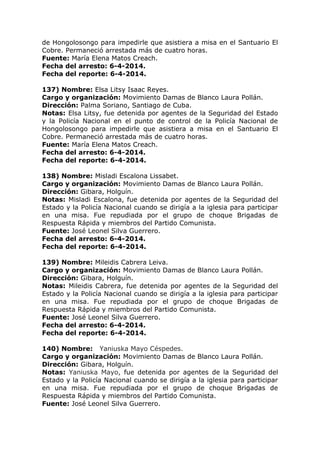 de Hongolosongo para impedirle que asistiera a misa en el Santuario El
Cobre. Permaneció arrestada más de cuatro horas.
Fuente: María Elena Matos Creach.
Fecha del arresto: 6-4-2014.
Fecha del reporte: 6-4-2014.
137) Nombre: Elsa Litsy Isaac Reyes.
Cargo y organización: Movimiento Damas de Blanco Laura Pollán.
Dirección: Palma Soriano, Santiago de Cuba.
Notas: Elsa Litsy, fue detenida por agentes de la Seguridad del Estado
y la Policía Nacional en el punto de control de la Policía Nacional de
Hongolosongo para impedirle que asistiera a misa en el Santuario El
Cobre. Permaneció arrestada más de cuatro horas.
Fuente: María Elena Matos Creach.
Fecha del arresto: 6-4-2014.
Fecha del reporte: 6-4-2014.
138) Nombre: Misladi Escalona Lissabet.
Cargo y organización: Movimiento Damas de Blanco Laura Pollán.
Dirección: Gibara, Holguín.
Notas: Misladi Escalona, fue detenida por agentes de la Seguridad del
Estado y la Policía Nacional cuando se dirigía a la iglesia para participar
en una misa. Fue repudiada por el grupo de choque Brigadas de
Respuesta Rápida y miembros del Partido Comunista.
Fuente: José Leonel Silva Guerrero.
Fecha del arresto: 6-4-2014.
Fecha del reporte: 6-4-2014.
139) Nombre: Mileidis Cabrera Leiva.
Cargo y organización: Movimiento Damas de Blanco Laura Pollán.
Dirección: Gibara, Holguín.
Notas: Mileidis Cabrera, fue detenida por agentes de la Seguridad del
Estado y la Policía Nacional cuando se dirigía a la iglesia para participar
en una misa. Fue repudiada por el grupo de choque Brigadas de
Respuesta Rápida y miembros del Partido Comunista.
Fuente: José Leonel Silva Guerrero.
Fecha del arresto: 6-4-2014.
Fecha del reporte: 6-4-2014.
140) Nombre: Yaniuska Mayo Céspedes.
Cargo y organización: Movimiento Damas de Blanco Laura Pollán.
Dirección: Gibara, Holguín.
Notas: Yaniuska Mayo, fue detenida por agentes de la Seguridad del
Estado y la Policía Nacional cuando se dirigía a la iglesia para participar
en una misa. Fue repudiada por el grupo de choque Brigadas de
Respuesta Rápida y miembros del Partido Comunista.
Fuente: José Leonel Silva Guerrero.
 