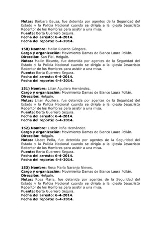 Notas: Bárbara Bauza, fue detenida por agentes de la Seguridad del
Estado y la Policía Nacional cuando se dirigía a la iglesia Jesucristo
Redentor de los Hombres para asistir a una misa.
Fuente: Berta Guerrero Segura.
Fecha del arresto: 6-4-2014.
Fecha del reporte: 6-4-2014.
150) Nombre: Mailin Ricardo Góngora.
Cargo y organización: Movimiento Damas de Blanco Laura Pollán.
Dirección: San Fiel, Holguín.
Notas: Mailin Ricardo, fue detenida por agentes de la Seguridad del
Estado y la Policía Nacional cuando se dirigía a la iglesia Jesucristo
Redentor de los Hombres para asistir a una misa.
Fuente: Berta Guerrero Segura.
Fecha del arresto: 6-4-2014.
Fecha del reporte: 6-4-2014.
151) Nombre: Lilian Aguilera Hernández.
Cargo y organización: Movimiento Damas de Blanco Laura Pollán.
Dirección: Holguín.
Notas: Lilian Aguilera, fue detenida por agentes de la Seguridad del
Estado y la Policía Nacional cuando se dirigía a la iglesia Jesucristo
Redentor de los Hombres para asistir a una misa.
Fuente: Berta Guerrero Segura.
Fecha del arresto: 6-4-2014.
Fecha del reporte: 6-4-2014.
152) Nombre: Lisbet Peña Hernández.
Cargo y organización: Movimiento Damas de Blanco Laura Pollán.
Dirección: Holguín.
Notas: Lisbet Peña, fue detenida por agentes de la Seguridad del
Estado y la Policía Nacional cuando se dirigía a la iglesia Jesucristo
Redentor de los Hombres para asistir a una misa.
Fuente: Berta Guerrero Segura.
Fecha del arresto: 6-4-2014.
Fecha del reporte: 6-4-2014.
153) Nombre: Rosa María Naranjo Nieves.
Cargo y organización: Movimiento Damas de Blanco Laura Pollán.
Dirección: Holguín.
Notas: Rosa María, fue detenida por agentes de la Seguridad del
Estado y la Policía Nacional cuando se dirigía a la iglesia Jesucristo
Redentor de los Hombres para asistir a una misa.
Fuente: Berta Guerrero Segura.
Fecha del arresto: 6-4-2014.
Fecha del reporte: 6-4-2014.
 