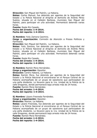 Dirección: San Miguel del Padrón, La Habana.
Notas: Carlos Manuel, fue detenido por agentes de la Seguridad del
Estado y la Policía Nacional al dirigirse al domicilio de Andrés Pérez
Suárez, situada en el Callejón Barbosa, municipio San Miguel del
Padrón, para participar en una actividad. Permaneció detenido varias
horas.
Fuente: Regla Río Casado.
Fecha del arresto: 1-4-2014.
Fecha del reporte: 1-4-2014.
3) Nombre: Yoily Zamora Casimiro.
Cargo y organización: Comisión de Atención a Presos Políticos y
Familiares.
Dirección: San Miguel del Padrón, La Habana.
Notas: Yoily Zamora, fue detenido por agentes de la Seguridad del
Estado y la Policía Nacional al dirigirse al domicilio de Andrés Pérez
Suárez, situada en el Callejón Barbosa, municipio San Miguel del
Padrón, para participar en una actividad. Permaneció detenido varias
horas.
Fuente: Regla Río Casado.
Fecha del arresto: 1-4-2014.
Fecha del reporte: 1-4-2014.
4) Nombre: Ramón Mora Hernández.
Cargo y organización: Opositor.
Dirección: Centro Habana, La Habana.
Notas: Ramón Mora, fue detenido por agentes de la Seguridad del
Estado y la Policía Nacional al encontrarse en el Parque Central de La
Habana acompañado de un grupo de opositores que participaban de
una peña disidente. Lo llevaron para la 1ra. Unidad de la Policía de la
calle Dragones, donde permaneció bajo arresto más de 24 horas.
Fuente: Ramón Mora Hernández.
Fecha del arresto: 1-4-2014.
Fecha del reporte: 1-4-2014.
5) Nombre: Lázaro Fresneda Fernández.
Cargo y organización: Opositor.
Dirección: Alamar, La Habana.
Notas: Lázaro Fresneda, fue detenido por agentes de la Seguridad del
Estado y la Policía Nacional al encontrarse en el Parque Central de La
Habana acompañado de un grupo de opositores que participaban de
una peña disidente. Lo llevaron para la 1ra. Unidad de la Policía de la
calle Dragones, donde permaneció bajo arresto más de 24 horas.
Fuente: Ramón Mora Hernández.
Fecha del arresto: 1-4-2014.
Fecha del reporte: 1-4-2014.
 