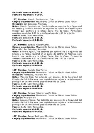 Fecha del arresto: 6-4-2014.
Fecha del reporte: 6-4-2014.
163) Nombre: Mayelín Santiesteban López.
Cargo y organización: Movimiento Damas de Blanco Laura Pollán.
Dirección: San Cristóbal, Artemisa.
Notas: Mayelín Santiesteban, fue detenida por agentes de la Seguridad
del Estado y la Policía Nacional en el punto de control de Artemisa para
impedir que asistiera a la iglesia Santa Rita de Casia. Permaneció
arrestada desde las 9:00 de la mañana hasta la 1:00 de la tarde.
Fuente: Berta Soler Fernández.
Fecha del arresto: 6-4-2014.
Fecha del reporte: 6-4-2014.
164) Nombre: Bárbara Aguilar García.
Cargo y organización: Movimiento Damas de Blanco Laura Pollán.
Dirección: San Cristóbal, Artemisa.
Notas: Bárbara Aguilar, fue detenida por agentes de la Seguridad del
Estado y la Policía Nacional en el punto de control de Artemisa para
impedir que asistiera a la iglesia Santa Rita de Casia. Permaneció
arrestada desde las 9:00 de la mañana hasta la 1:00 de la tarde.
Fuente: Berta Soler Fernández.
Fecha del arresto: 6-4-2014.
Fecha del reporte: 6-4-2014.
165) Nombre: Marielis Díaz Torres.
Cargo y organización: Movimiento Damas de Blanco Laura Pollán.
Dirección: Herradura, Pinar del Río.
Notas: Marielis Díaz, fue detenida por agentes de la Seguridad del
Estado y la Policía Nacional para impedirle que viajara a La Habana para
participar en una misa en la iglesia Santa Rita de Casia.
Fuente: Berta Soler Fernández.
Fecha del arresto: 6-4-2014.
Fecha del reporte: 6-4-2014.
166) Nombre: Amparo Milagro Morejón Díaz.
Cargo y organización: Movimiento Damas de Blanco Laura Pollán.
Dirección: Pinar del Río.
Notas: Amparo Milagro, fue detenida por agentes de la Seguridad del
Estado y la Policía Nacional para impedirle que viajara a La Habana para
participar en una misa en la iglesia Santa Rita de Casia.
Fuente: Berta Soler Fernández.
Fecha del arresto: 6-4-2014.
Fecha del reporte: 6-4-2014.
167) Nombre: Raquel Rodríguez Morejón.
Cargo y organización: Movimiento Damas de Blanco Laura Pollán.
 