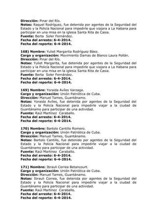 Dirección: Pinar del Río.
Notas: Raquel Rodríguez, fue detenida por agentes de la Seguridad del
Estado y la Policía Nacional para impedirle que viajara a La Habana para
participar en una misa en la iglesia Santa Rita de Casia.
Fuente: Berta Soler Fernández.
Fecha del arresto: 6-4-2014.
Fecha del reporte: 6-4-2014.
168) Nombre: Yuliet Margarita Rodríguez Báez.
Cargo y organización: Movimiento Damas de Blanco Laura Pollán.
Dirección: Pinar del Río.
Notas: Yuliet Margarita, fue detenida por agentes de la Seguridad del
Estado y la Policía Nacional para impedirle que viajara a La Habana para
participar en una misa en la iglesia Santa Rita de Casia.
Fuente: Berta Soler Fernández.
Fecha del arresto: 6-4-2014.
Fecha del reporte: 6-4-2014.
169) Nombre: Yoraida Avíles Varzaga.
Cargo y organización: Unión Patriótica de Cuba.
Dirección: Manuel Tames, Guantánamo.
Notas: Yoraida Avíles, fue detenida por agentes de la Seguridad del
Estado y la Policía Nacional para impedirle viajar a la ciudad de
Guantánamo para participar de una actividad.
Fuente: Raúl Martínez Caraballo.
Fecha del arresto: 6-4-2014.
Fecha del reporte: 6-4-2014.
170) Nombre: Bartolo Cantillo Romero.
Cargo y organización: Unión Patriótica de Cuba.
Dirección: Manuel Tames, Guantánamo.
Notas: Bartolo Cantillo, fue detenido por agentes de la Seguridad del
Estado y la Policía Nacional para impedirle viajar a la ciudad de
Guantánamo para participar de una actividad.
Fuente: Raúl Martínez Caraballo.
Fecha del arresto: 6-4-2014.
Fecha del reporte: 6-4-2014.
171) Nombre: Ibrauli Correa Betancourt.
Cargo y organización: Unión Patriótica de Cuba.
Dirección: Manuel Tames, Guantánamo.
Notas: Ibrauli Correa, fue detenida por agentes de la Seguridad del
Estado y la Policía Nacional para impedirle viajar a la ciudad de
Guantánamo para participar de una actividad.
Fuente: Raúl Martínez Caraballo.
Fecha del arresto: 6-4-2014.
Fecha del reporte: 6-4-2014.
 