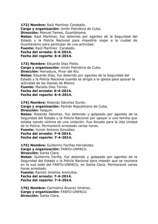 172) Nombre: Raúl Martínez Caraballo.
Cargo y organización: Unión Patriótica de Cuba.
Dirección: Manuel Tames, Guantánamo.
Notas: Raúl Martínez, fue detenido por agentes de la Seguridad del
Estado y la Policía Nacional para impedirle viajar a la ciudad de
Guantánamo para participar de una actividad.
Fuente: Raúl Martínez Caraballo.
Fecha del arresto: 6-4-2014.
Fecha del reporte: 6-4-2014.
173) Nombre: Eduardo Díaz Fleita.
Cargo y organización: Unión Patriótica de Cuba.
Dirección: Herradura, Pinar del Río.
Notas: Eduardo Díaz, fue detenido por agentes de la Seguridad del
Estado y la Policía Nacional cuando se dirigía a la iglesia para apoyar la
actividad de las Damas de Blanco
Fuente: Marielis Díaz Torres.
Fecha del arresto: 6-4-2014.
Fecha del reporte: 6-4-2014.
174) Nombre: Rolando Sánchez Durán.
Cargo y organización: Partido Republicano de Cuba.
Dirección: Holguín.
Notas: Rolando Sánchez, fue detenido y golpeado por agentes de la
Seguridad del Estado y la Policía Nacional por apoyar a una familia que
estaba siendo víctima de una violación. Fue llevado para la 2da Unidad
de la Policía. Permaneció arrestado varias horas.
Fuente: Yunier Antonio González.
Fecha del arresto: 7-4-2014.
Fecha del reporte: 7-4-2014.
175) Nombre: Guillermo Fariñas Hernández.
Cargo y organización: FANTU-UNPACU.
Dirección: Santa Clara.
Notas: Guillermo Fariña, fue detenido y golpeado por agentes de la
Seguridad del Estado y la Policía Nacional para impedir que se reuniera
en la sud sede del FANTU-UNPACU, en Santa Clara. Permaneció varias
horas arrestado.
Fuente: Ramón Jiménez Arencibia.
Fecha del arresto: 7-4-2014.
Fecha del reporte: 7-4-2014.
176) Nombre: Carmelina Álvarez Jiménez.
Cargo y organización: FANTU-UNPACU.
Dirección: Santa Clara.
 
