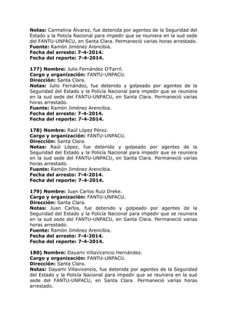 Notas: Carmelina Álvarez, fue detenida por agentes de la Seguridad del
Estado y la Policía Nacional para impedir que se reuniera en la sud sede
del FANTU-UNPACU, en Santa Clara. Permaneció varias horas arrestado.
Fuente: Ramón Jiménez Arencibia.
Fecha del arresto: 7-4-2014.
Fecha del reporte: 7-4-2014.
177) Nombre: Julio Fernández O’Farril.
Cargo y organización: FANTU-UNPACU.
Dirección: Santa Clara.
Notas: Julio Fernández, fue detenido y golpeado por agentes de la
Seguridad del Estado y la Policía Nacional para impedir que se reuniera
en la sud sede del FANTU-UNPACU, en Santa Clara. Permaneció varias
horas arrestado.
Fuente: Ramón Jiménez Arencibia.
Fecha del arresto: 7-4-2014.
Fecha del reporte: 7-4-2014.
178) Nombre: Raúl López Pérez.
Cargo y organización: FANTU-UNPACU.
Dirección: Santa Clara.
Notas: Raúl López, fue detenido y golpeado por agentes de la
Seguridad del Estado y la Policía Nacional para impedir que se reuniera
en la sud sede del FANTU-UNPACU, en Santa Clara. Permaneció varias
horas arrestado.
Fuente: Ramón Jiménez Arencibia.
Fecha del arresto: 7-4-2014.
Fecha del reporte: 7-4-2014.
179) Nombre: Juan Carlos Ruiz Dreke.
Cargo y organización: FANTU-UNPACU.
Dirección: Santa Clara.
Notas: Juan Carlos, fue detenido y golpeado por agentes de la
Seguridad del Estado y la Policía Nacional para impedir que se reuniera
en la sud sede del FANTU-UNPACU, en Santa Clara. Permaneció varias
horas arrestado.
Fuente: Ramón Jiménez Arencibia.
Fecha del arresto: 7-4-2014.
Fecha del reporte: 7-4-2014.
180) Nombre: Dayami Villavicencio Hernández.
Cargo y organización: FANTU-UNPACU.
Dirección: Santa Clara.
Notas: Dayami Villavicencio, fue detenida por agentes de la Seguridad
del Estado y la Policía Nacional para impedir que se reuniera en la sud
sede del FANTU-UNPACU, en Santa Clara. Permaneció varias horas
arrestado.
 