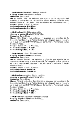 185) Nombre: María Luisa Arango Presilval.
Cargo y organización: FANTU-UNPACU.
Dirección: Santa Clara.
Notas: María Luisa, fue detenida por agentes de la Seguridad del
Estado y la Policía Nacional para impedir que se reuniera en la sud sede
del FANTU-UNPACU, en Santa Clara. Permaneció varias horas arrestado.
Fuente: Ramón Jiménez Arencibia.
Fecha del arresto: 7-4-2014.
Fecha del reporte: 7-4-2014.
186) Nombre: Nilo Gilbera Arencibia.
Cargo y organización: FANTU-UNPACU.
Dirección: Santa Clara.
Notas: Nilo Gilbera, fue detenido y golpeado por agentes de la
Seguridad del Estado y la Policía Nacional para impedir que se reuniera
en la sud sede del FANTU-UNPACU, en Santa Clara. Permaneció varias
horas arrestado.
Fuente: Ramón Jiménez Arencibia.
Fecha del arresto: 7-4-2014.
Fecha del reporte: 7-4-2014.
187) Nombre: Ariocha Álvarez Cuesta.
Cargo y organización: FANTU-UNPACU.
Dirección: Santa Clara.
Notas: Ariocha Álvarez, fue detenido y golpeado por agentes de la
Seguridad del Estado y la Policía Nacional para impedir que se reuniera
en la sud sede del FANTU-UNPACU, en Santa Clara. Permaneció varias
horas arrestado.
Fuente: Ramón Jiménez Arencibia.
Fecha del arresto: 7-4-2014.
Fecha del reporte: 7-4-2014.
188) Nombre: Alejandro Gabriel Martínez.
Cargo y organización: FANTU-UNPACU.
Dirección: Santa Clara.
Notas: Alejandro Gabriel, fue detenido y golpeado por agentes de la
Seguridad del Estado y la Policía Nacional para impedir que se reuniera
en la sud sede del FANTU-UNPACU, en Santa Clara. Permaneció varias
horas arrestado.
Fuente: Ramón Jiménez Arencibia.
Fecha del arresto: 7-4-2014.
Fecha del reporte: 7-4-2014.
189) Nombre: Celestino Hernández Gutiérrez.
Cargo y organización: FANTU-UNPACU.
Dirección: Santa Clara.
 