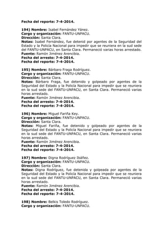 Fecha del reporte: 7-4-2014.
194) Nombre: Isabel Fernández Yánez.
Cargo y organización: FANTU-UNPACU.
Dirección: Santa Clara.
Notas: Isabel Fernández, fue detenid por agentes de la Seguridad del
Estado y la Policía Nacional para impedir que se reuniera en la sud sede
del FANTU-UNPACU, en Santa Clara. Permaneció varias horas arrestado.
Fuente: Ramón Jiménez Arencibia.
Fecha del arresto: 7-4-2014.
Fecha del reporte: 7-4-2014.
195) Nombre: Bárbaro Fraga Rodríguez.
Cargo y organización: FANTU-UNPACU.
Dirección: Santa Clara.
Notas: Bárbaro Fraga, fue detenido y golpeado por agentes de la
Seguridad del Estado y la Policía Nacional para impedir que se reuniera
en la sud sede del FANTU-UNPACU, en Santa Clara. Permaneció varias
horas arrestado.
Fuente: Ramón Jiménez Arencibia.
Fecha del arresto: 7-4-2014.
Fecha del reporte: 7-4-2014.
196) Nombre: Miguel Fariña Key.
Cargo y organización: FANTU-UNPACU.
Dirección: Santa Clara.
Notas: Miguel Fariña, fue detenido y golpeado por agentes de la
Seguridad del Estado y la Policía Nacional para impedir que se reuniera
en la sud sede del FANTU-UNPACU, en Santa Clara. Permaneció varias
horas arrestado.
Fuente: Ramón Jiménez Arencibia.
Fecha del arresto: 7-4-2014.
Fecha del reporte: 7-4-2014.
197) Nombre: Digna Rodríguez Ibáñez.
Cargo y organización: FANTU-UNPACU.
Dirección: Santa Clara.
Notas: Digna Rodríguez, fue detenida y golpeada por agentes de la
Seguridad del Estado y la Policía Nacional para impedir que se reuniera
en la sud sede del FANTU-UNPACU, en Santa Clara. Permaneció varias
horas arrestado.
Fuente: Ramón Jiménez Arencibia.
Fecha del arresto: 7-4-2014.
Fecha del reporte: 7-4-2014.
198) Nombre: Belkis Toledo Rodríguez.
Cargo y organización: FANTU-UNPACU.
 