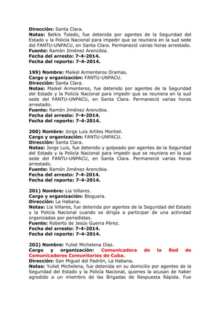 Dirección: Santa Clara.
Notas: Belkis Toledo, fue detenida por agentes de la Seguridad del
Estado y la Policía Nacional para impedir que se reuniera en la sud sede
del FANTU-UNPACU, en Santa Clara. Permaneció varias horas arrestado.
Fuente: Ramón Jiménez Arencibia.
Fecha del arresto: 7-4-2014.
Fecha del reporte: 7-4-2014.
199) Nombre: Maikel Armenteros Oramas.
Cargo y organización: FANTU-UNPACU.
Dirección: Santa Clara.
Notas: Maikel Armenteros, fue detenido por agentes de la Seguridad
del Estado y la Policía Nacional para impedir que se reuniera en la sud
sede del FANTU-UNPACU, en Santa Clara. Permaneció varias horas
arrestado.
Fuente: Ramón Jiménez Arencibia.
Fecha del arresto: 7-4-2014.
Fecha del reporte: 7-4-2014.
200) Nombre: Jorge Luis Artiles Montiel.
Cargo y organización: FANTU-UNPACU.
Dirección: Santa Clara.
Notas: Jorge Luis, fue detenido y golpeado por agentes de la Seguridad
del Estado y la Policía Nacional para impedir que se reuniera en la sud
sede del FANTU-UNPACU, en Santa Clara. Permaneció varias horas
arrestado.
Fuente: Ramón Jiménez Arencibia.
Fecha del arresto: 7-4-2014.
Fecha del reporte: 7-4-2014.
201) Nombre: Lia Villares.
Cargo y organización: Bloguera.
Dirección: La Habana.
Notas: Lia Villares, fue detenida por agentes de la Seguridad del Estado
y la Policía Nacional cuando se dirigía a participar de una actividad
organizadas por periodistas.
Fuente: Roberto de Jesús Guerra Pérez.
Fecha del arresto: 7-4-2014.
Fecha del reporte: 7-4-2014.
202) Nombre: Yuliet Michelena Díaz.
Cargo y organización: Comunicadora de la Red de
Comunicadores Comunitarios de Cuba.
Dirección: San Miguel del Padrón, La Habana.
Notas: Yuliet Michelena, fue detenida en su domicilio por agentes de la
Seguridad del Estado y la Policía Nacional, quienes la acusan de haber
agredido a un miembro de las Brigadas de Respuesta Rápida. Fue
 