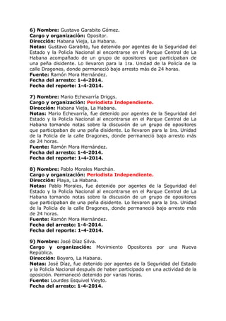 6) Nombre: Gustavo Garabito Gómez.
Cargo y organización: Opositor.
Dirección: Habana Vieja, La Habana.
Notas: Gustavo Garabito, fue detenido por agentes de la Seguridad del
Estado y la Policía Nacional al encontrarse en el Parque Central de La
Habana acompañado de un grupo de opositores que participaban de
una peña disidente. Lo llevaron para la 1ra. Unidad de la Policía de la
calle Dragones, donde permaneció bajo arresto más de 24 horas.
Fuente: Ramón Mora Hernández.
Fecha del arresto: 1-4-2014.
Fecha del reporte: 1-4-2014.
7) Nombre: Mario Echevarría Driggs.
Cargo y organización: Periodista Independiente.
Dirección: Habana Vieja, La Habana.
Notas: Mario Echevarría, fue detenido por agentes de la Seguridad del
Estado y la Policía Nacional al encontrarse en el Parque Central de La
Habana tomando notas sobre la discusión de un grupo de opositores
que participaban de una peña disidente. Lo llevaron para la 1ra. Unidad
de la Policía de la calle Dragones, donde permaneció bajo arresto más
de 24 horas.
Fuente: Ramón Mora Hernández.
Fecha del arresto: 1-4-2014.
Fecha del reporte: 1-4-2014.
8) Nombre: Pablo Morales Marchán.
Cargo y organización: Periodista Independiente.
Dirección: Playa, La Habana.
Notas: Pablo Morales, fue detenido por agentes de la Seguridad del
Estado y la Policía Nacional al encontrarse en el Parque Central de La
Habana tomando notas sobre la discusión de un grupo de opositores
que participaban de una peña disidente. Lo llevaron para la 1ra. Unidad
de la Policía de la calle Dragones, donde permaneció bajo arresto más
de 24 horas.
Fuente: Ramón Mora Hernández.
Fecha del arresto: 1-4-2014.
Fecha del reporte: 1-4-2014.
9) Nombre: José Díaz Silva.
Cargo y organización: Movimiento Opositores por una Nueva
República.
Dirección: Boyero, La Habana.
Notas: José Díaz, fue detenido por agentes de la Seguridad del Estado
y la Policía Nacional después de haber participado en una actividad de la
oposición. Permaneció detenido por varias horas.
Fuente: Lourdes Esquivel Vieyto.
Fecha del arresto: 1-4-2014.
 