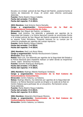 llevada a la Unidad policial de San Miguel del Padrón, posteriormente al
Centro de Detención El Vivac. Al emitir este informe continuaba
detenida.
Fuente: Marta Beatriz Roque Cabello.
Fecha del arresto: 7-4-2014.
Fecha del reporte: 7-4-2014.
203) Nombre: José Antonio Sierre Ramallo.
Cargo y organización: Comunicadora de la Red de
Comunicadores Comunitarios de Cuba.
Dirección: San Miguel del Padrón, La Habana.
Notas: José Antonio, fue detenido y golpeado por agentes de la
Seguridad del Estado y la Policía Nacional cuando se encontraba frente
a la Unidad policial de San Miguel del Padrón exigiendo la liberación de
su esposa Yuliet Michelena. Presentó lesiones en su cuerpo por la
violencia empleada por agentes del cuerpo represivo.
Fuente: Marta Beatriz Roque Cabello.
Fecha del arresto: 7-4-2014.
Fecha del reporte: 7-4-2014.
204) Nombre: Raúl Luís Risco Pérez.
Cargo y organización: Partido Revolucionario Cubano.
Dirección: Pinar del Río.
Notas: Raúl Luís, fue detenido por agentes de la Seguridad del Estado y
la Policía Nacional para impedirle realizar un taller donde se impartirían
clases sobre Derechos Humanos.
Fuente: Dianelis Rodríguez Rodríguez.
Fecha del arresto: 7-4-2014.
Fecha del reporte: 7-4-2014.
205) Nombre: Rodrigo Alberto Rodríguez Verdecía.
Cargo y organización: Comunicador de la Red Cubana de
Comunicadores Comunitarios.
Dirección: Centro Habana, La Habana.
Notas: Rodrigo Alberto, fue detenido por agentes de la Seguridad del
Estado y la Policía Nacional cuando se dirigían a la sede de la Red en
Centro Habana para participar de un encuentro. Permaneció varias
horas detenido.
Fuente: Marta Beatriz Roque Cabellos.
Fecha del arresto: 9-4-2014.
Fecha del reporte: 9-4-2014.
206) Nombre: Alejandro Domínguez Moreno.
Cargo y organización: Comunicador de la Red Cubana de
Comunicadores Comunitarios.
Dirección: Centro Habana, La Habana.
 