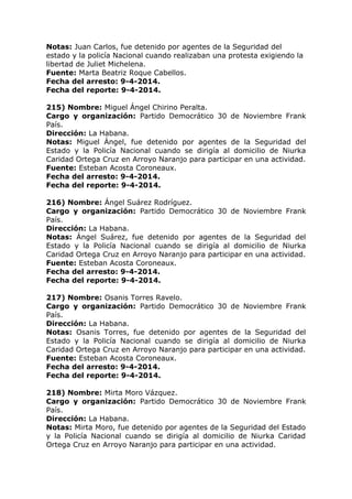Notas: Juan Carlos, fue detenido por agentes de la Seguridad del
estado y la policía Nacional cuando realizaban una protesta exigiendo la
libertad de Juliet Michelena.
Fuente: Marta Beatriz Roque Cabellos.
Fecha del arresto: 9-4-2014.
Fecha del reporte: 9-4-2014.
215) Nombre: Miguel Ángel Chirino Peralta.
Cargo y organización: Partido Democrático 30 de Noviembre Frank
País.
Dirección: La Habana.
Notas: Miguel Ángel, fue detenido por agentes de la Seguridad del
Estado y la Policía Nacional cuando se dirigía al domicilio de Niurka
Caridad Ortega Cruz en Arroyo Naranjo para participar en una actividad.
Fuente: Esteban Acosta Coroneaux.
Fecha del arresto: 9-4-2014.
Fecha del reporte: 9-4-2014.
216) Nombre: Ángel Suárez Rodríguez.
Cargo y organización: Partido Democrático 30 de Noviembre Frank
País.
Dirección: La Habana.
Notas: Ángel Suárez, fue detenido por agentes de la Seguridad del
Estado y la Policía Nacional cuando se dirigía al domicilio de Niurka
Caridad Ortega Cruz en Arroyo Naranjo para participar en una actividad.
Fuente: Esteban Acosta Coroneaux.
Fecha del arresto: 9-4-2014.
Fecha del reporte: 9-4-2014.
217) Nombre: Osanis Torres Ravelo.
Cargo y organización: Partido Democrático 30 de Noviembre Frank
País.
Dirección: La Habana.
Notas: Osanis Torres, fue detenido por agentes de la Seguridad del
Estado y la Policía Nacional cuando se dirigía al domicilio de Niurka
Caridad Ortega Cruz en Arroyo Naranjo para participar en una actividad.
Fuente: Esteban Acosta Coroneaux.
Fecha del arresto: 9-4-2014.
Fecha del reporte: 9-4-2014.
218) Nombre: Mirta Moro Vázquez.
Cargo y organización: Partido Democrático 30 de Noviembre Frank
País.
Dirección: La Habana.
Notas: Mirta Moro, fue detenido por agentes de la Seguridad del Estado
y la Policía Nacional cuando se dirigía al domicilio de Niurka Caridad
Ortega Cruz en Arroyo Naranjo para participar en una actividad.
 