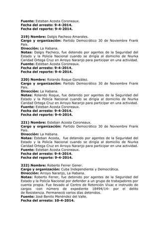 Fuente: Esteban Acosta Coroneaux.
Fecha del arresto: 9-4-2014.
Fecha del reporte: 9-4-2014.
219) Nombre: Dalgis Pacheco Amarales.
Cargo y organización: Partido Democrático 30 de Noviembre Frank
País.
Dirección: La Habana.
Notas: Dalgis Pacheco, fue detenido por agentes de la Seguridad del
Estado y la Policía Nacional cuando se dirigía al domicilio de Niurka
Caridad Ortega Cruz en Arroyo Naranjo para participar en una actividad.
Fuente: Esteban Acosta Coroneaux.
Fecha del arresto: 9-4-2014.
Fecha del reporte: 9-4-2014.
220) Nombre: Rolando Roque González.
Cargo y organización: Partido Democrático 30 de Noviembre Frank
País.
Dirección: La Habana.
Notas: Rolando Roque, fue detenido por agentes de la Seguridad del
Estado y la Policía Nacional cuando se dirigía al domicilio de Niurka
Caridad Ortega Cruz en Arroyo Naranjo para participar en una actividad.
Fuente: Esteban Acosta Coroneaux.
Fecha del arresto: 9-4-2014.
Fecha del reporte: 9-4-2014.
221) Nombre: Esteban Acosta Coroneaux.
Cargo y organización: Partido Democrático 30 de Noviembre Frank
País.
Dirección: La Habana.
Notas: Esteban Acosta, fue detenido por agentes de la Seguridad del
Estado y la Policía Nacional cuando se dirigía al domicilio de Niurka
Caridad Ortega Cruz en Arroyo Naranjo para participar en una actividad.
Fuente: Esteban Acosta Coroneaux.
Fecha del arresto: 9-4-2014.
Fecha del reporte: 9-4-2014.
222) Nombre: Roberto Ferrer Gener.
Cargo y organización: Cuba Independiente y Democrática.
Dirección: Arroyo Naranjo, La Habana.
Notas: Roberto Ferrer, fue detenido por agentes de la Seguridad del
Estado y la Policía Nacional por defender a un grupo de trabajadores por
cuenta propia. Fue llevado al Centro de Retención Vivac e instruido de
cargos -con número de expediente 18494/14- por el delito
de Resistencia. Permaneció varios días detenidos.
Fuente: José Benito Menéndez del Valle.
Fecha del arresto: 10-4-2014.
 