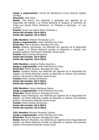Cargo y organización: Frente de Resistencia Cívica Orlando Zapata
Tamayo.
Dirección: Villa Clara.
Notas: Yoel Bravo, fue detenido y golpeado por agentes de la
Seguridad del Estado y la Policía Nacional al dirigirse al domicilio de
Jorge Luis García Pérez (Antúnez) en Placetas a participar en una
reunión.
Fuente: Jorge Luis García Pérez (Antúnez.)
Fecha del arresto: 10-4-2014.
Fecha del reporte: 10-4-2014.
228) Nombre: Gilberto Hernández La O.
Cargo y organización: Unión Patriótica de Cuba.
Dirección: Palma Soriano, Santiago de Cuba.
Notas: Gilberto Hernández, fue detenido por agentes de la Seguridad
del Estado y la Policía Nacional cuando se disponían a realizar una
protesta pública. Permaneció detenido varias horas.
Fuente: Pedro Campa Almenares.
Fecha del arresto: 10-4-2014.
Fecha del reporte: 10-4-2014.
229) Nombre: Leodanis Muños Guerrero.
Cargo y organización: Unión Patriótica de Cuba.
Dirección: Palma Soriano, Santiago de Cuba.
Notas: Leodanis Muños, fue detenido por agentes de la Seguridad del
Estado y la Policía Nacional cuando se disponían a realizar una protesta
pública. Permaneció detenido varias horas.
Fuente: Pedro Campa Almenares.
Fecha del arresto: 10-4-2014.
Fecha del reporte: 10-4-2014.
230) Nombre: Ineisis Rodríguez Reyna.
Cargo y organización: Unión Patriótica de Cuba.
Dirección: Palma Soriano, Santiago de Cuba.
Notas: Ineisis Rodríguez, fue detenida por agentes de la Seguridad del
Estado y la Policía Nacional cuando se disponían a realizar una protesta
pública. Permaneció detenido varias horas.
Fuente: Pedro Campa Almenares.
Fecha del arresto: 10-4-2014.
Fecha del reporte: 10-4-2014.
231) Nombre: Bismark Mustelier Galván.
Cargo y organización: Unión Patriótica de Cuba.
Dirección: Palma Soriano, Santiago de Cuba.
Notas: Bismark Mustelier, fue detenido por agentes de la Seguridad del
Estado y la Policía Nacional cuando se disponían a realizar una protesta
pública. Permaneció detenido varias horas.
 